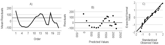 Agriculture 13 02282 g0a4