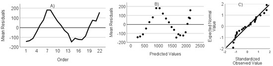 Agriculture 13 02282 g0a5