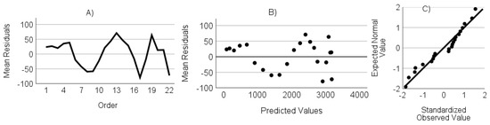 Agriculture 13 02282 g0a6