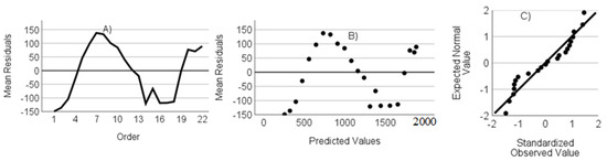 Agriculture 13 02282 g0a7