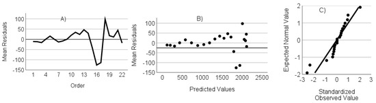 Agriculture 13 02282 g0a8