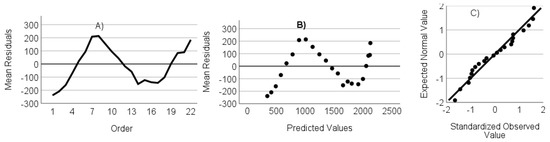 Agriculture 13 02282 g0a9