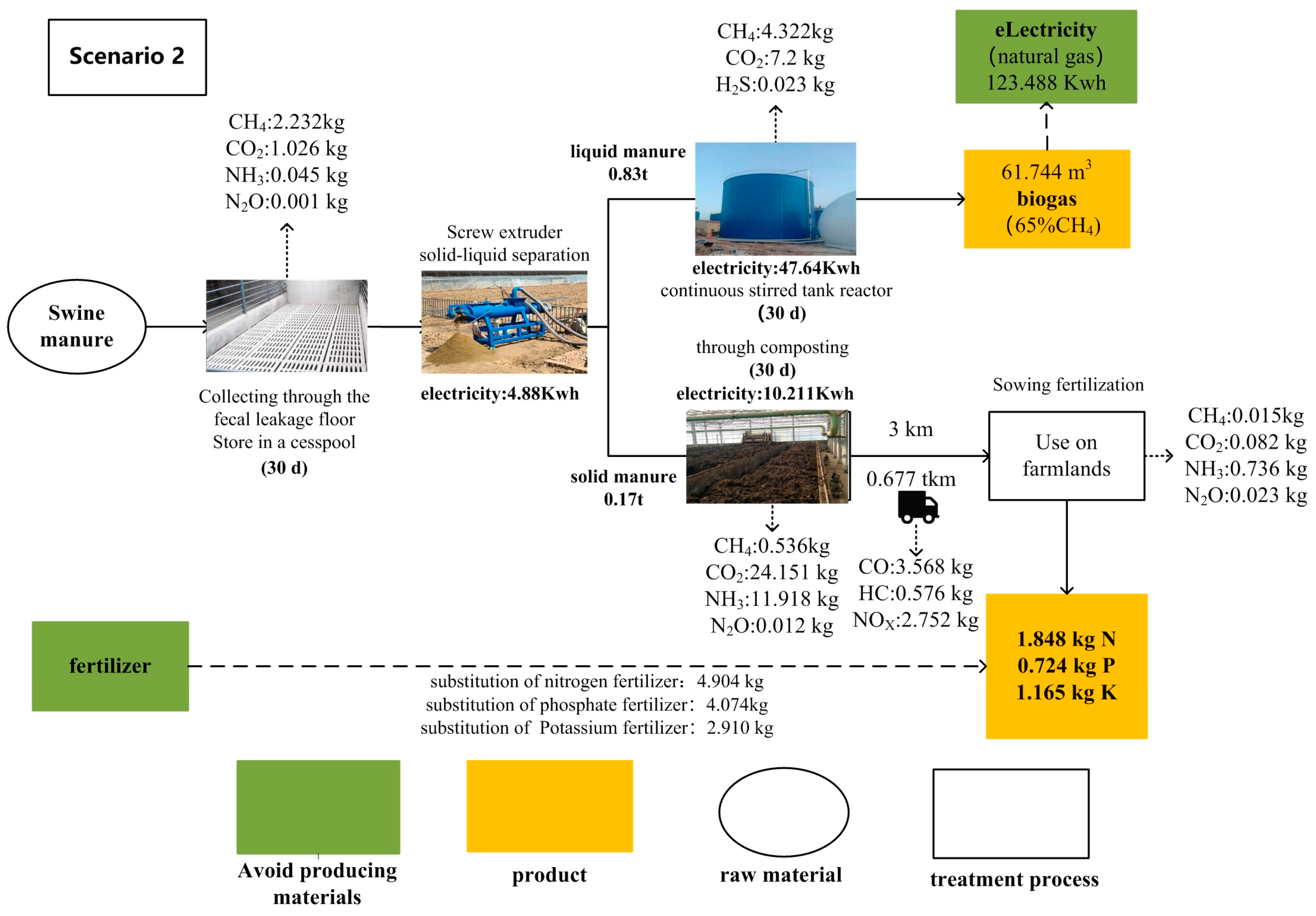 Agriculture 13 02284 g002
