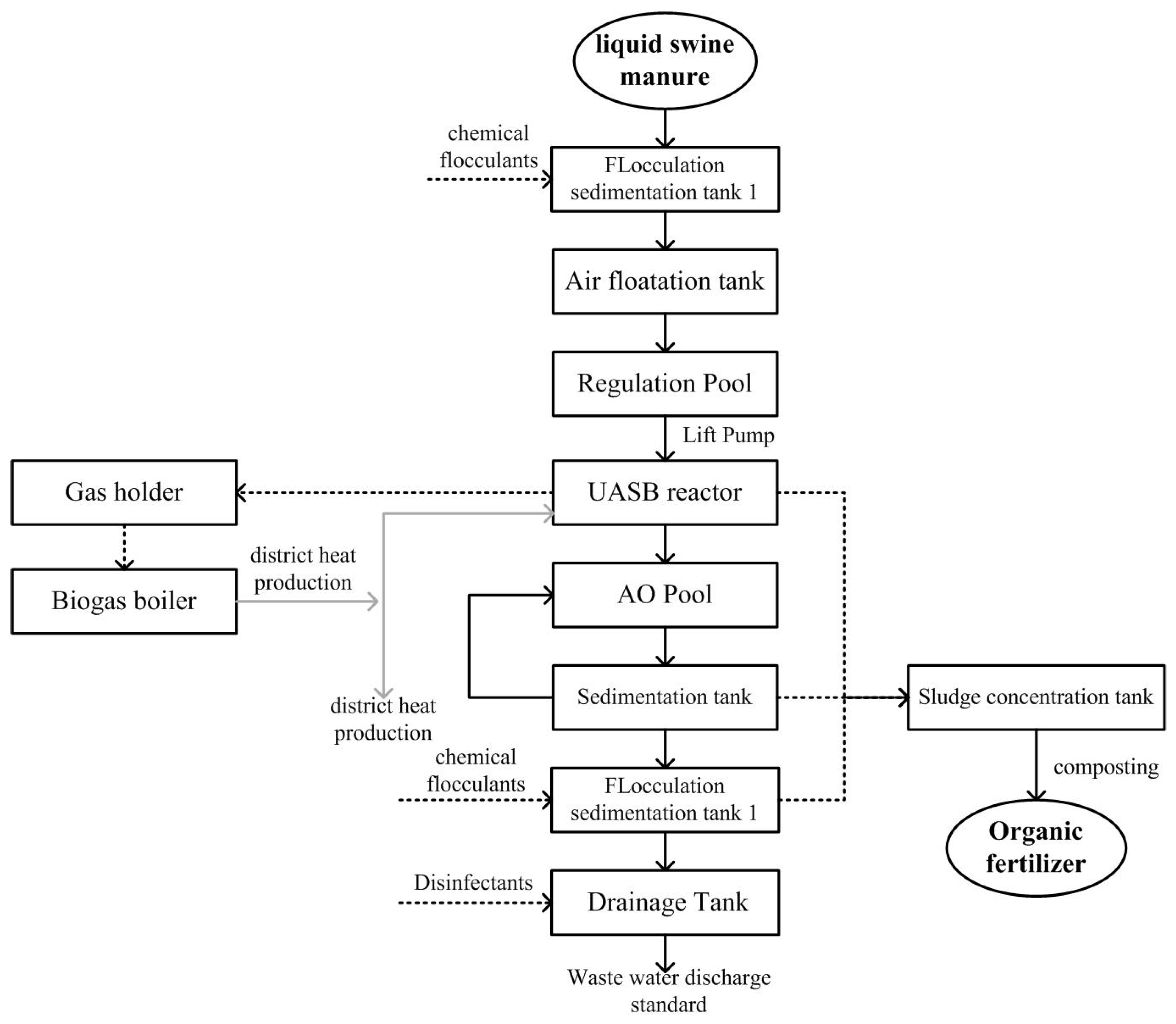 Agriculture 13 02284 g003