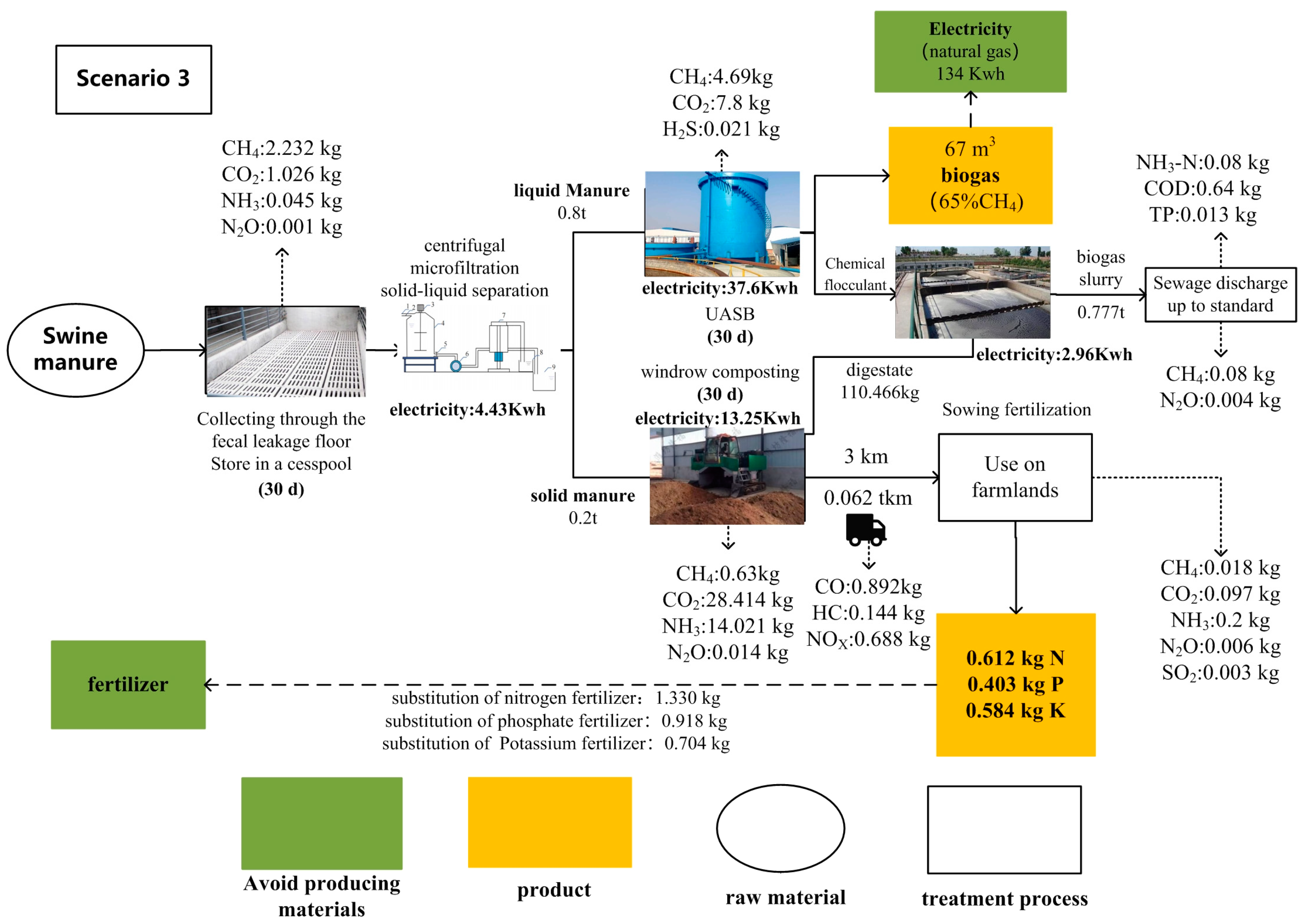 Agriculture 13 02284 g004
