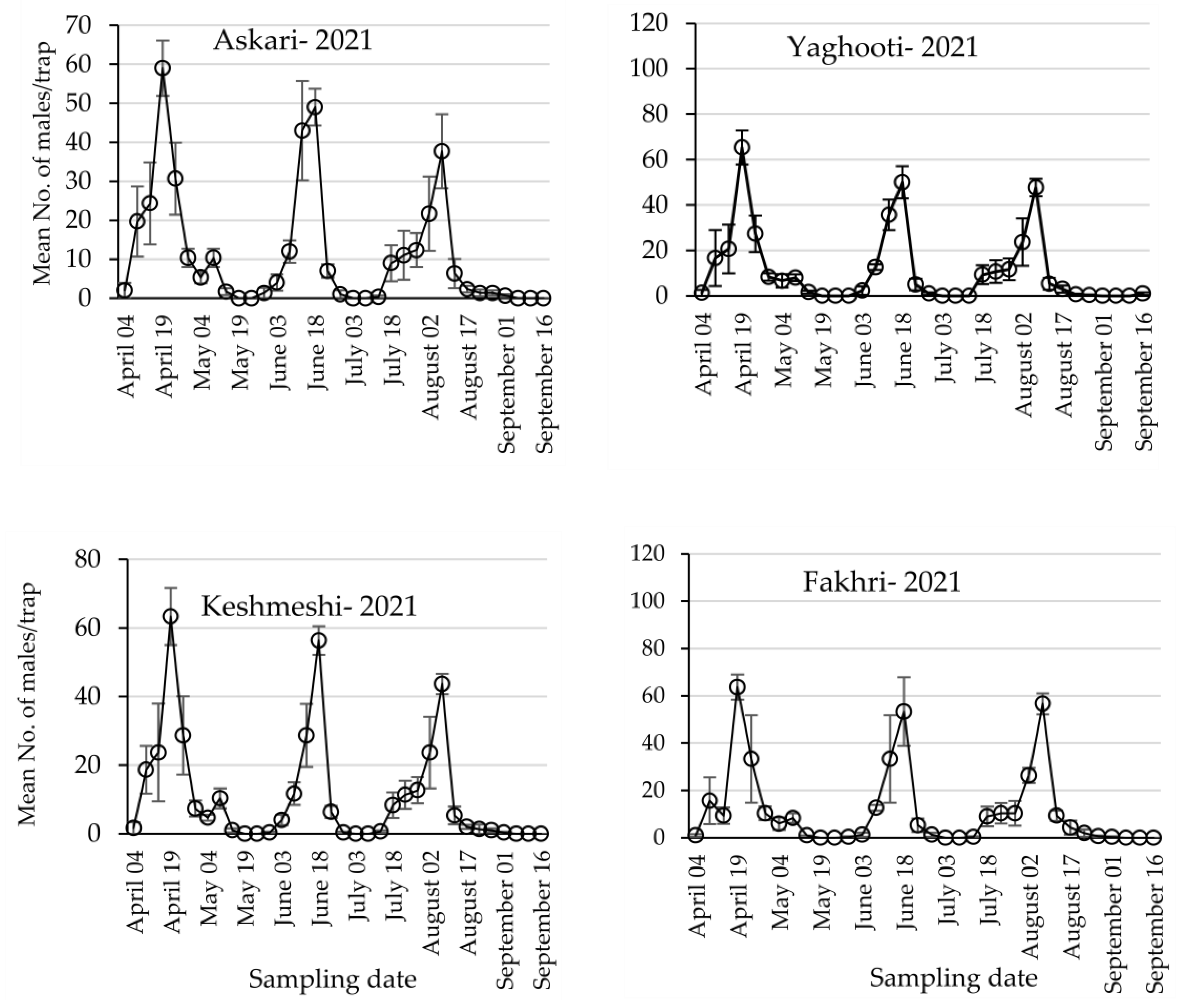 Agriculture 13 02286 g002 Agriculture 13 02286 g002