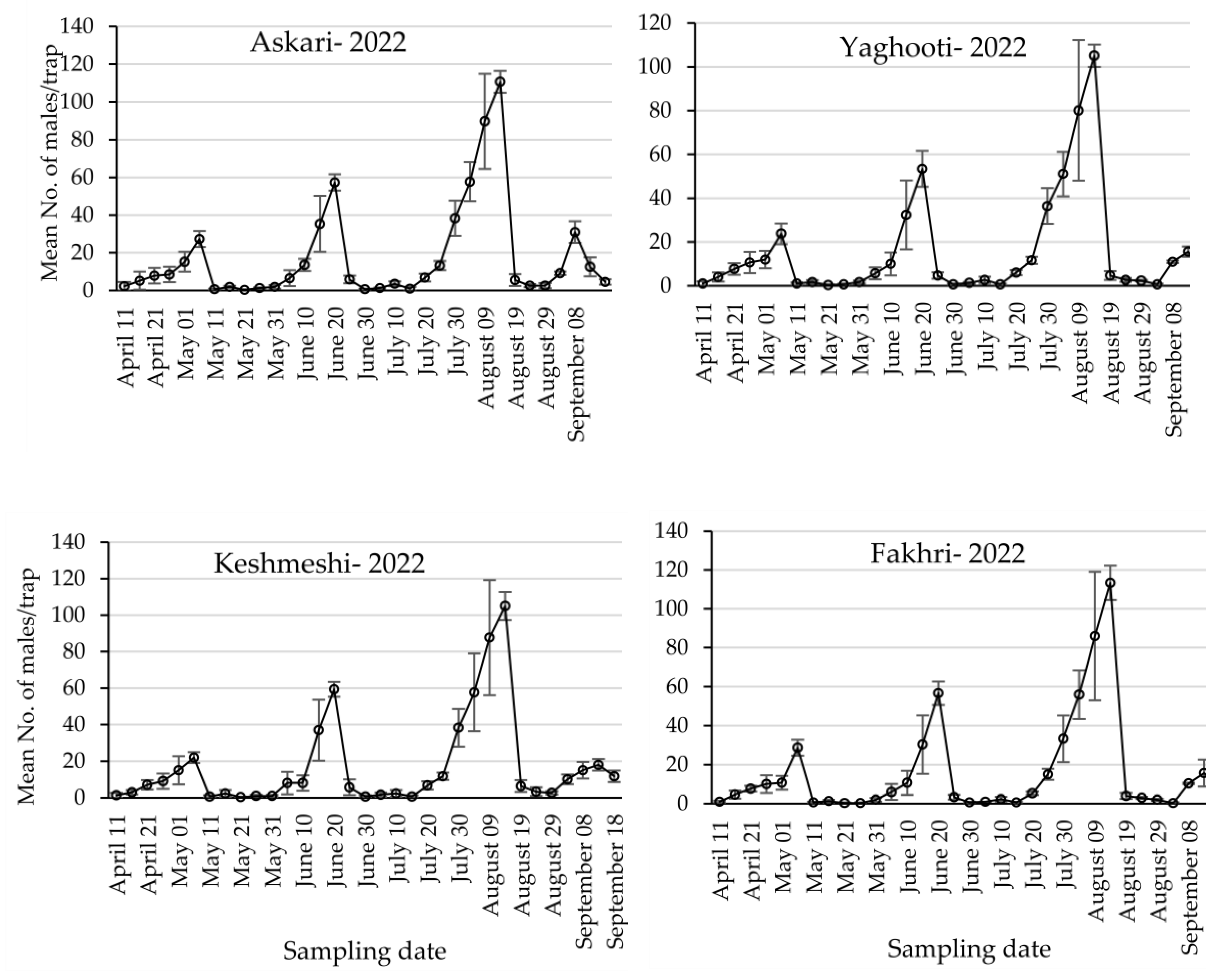 Agriculture 13 02286 g003 Agriculture 13 02286 g003