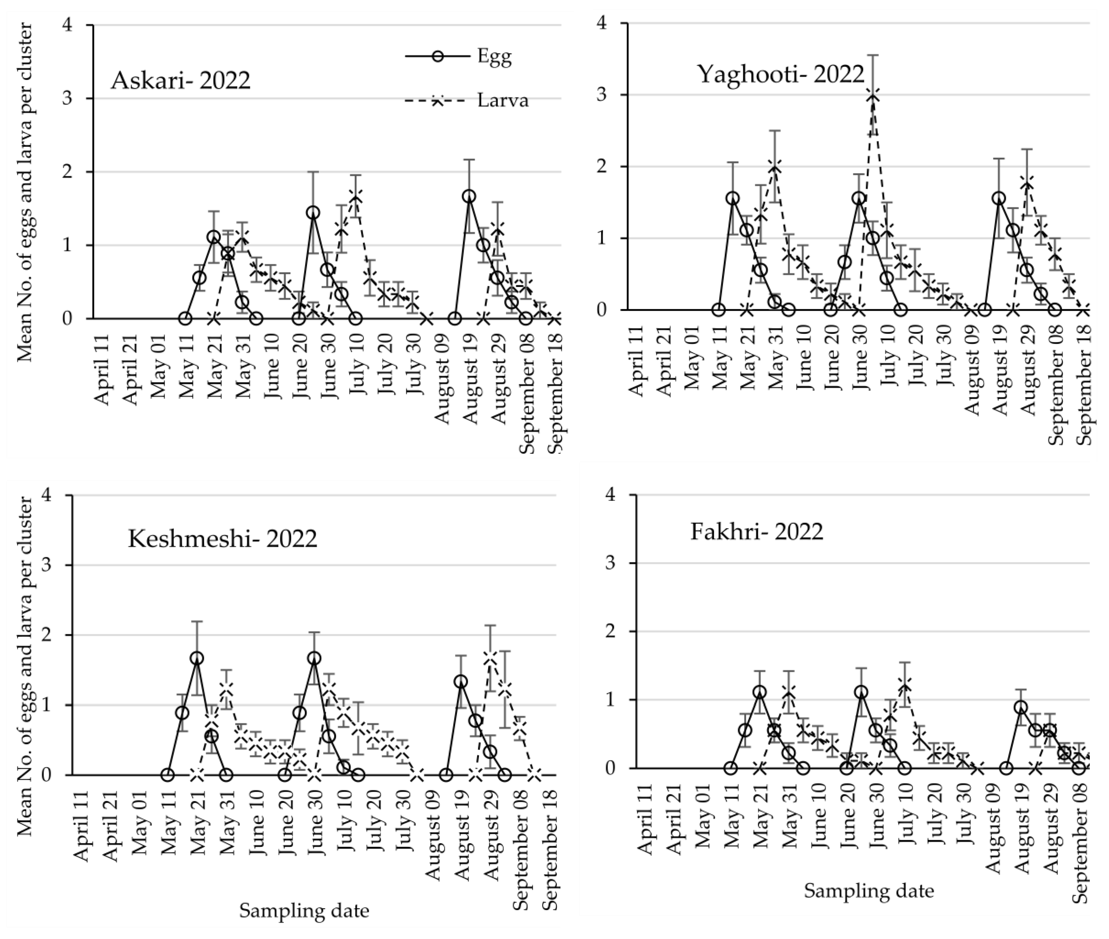 Agriculture 13 02286 g005 Agriculture 13 02286 g005