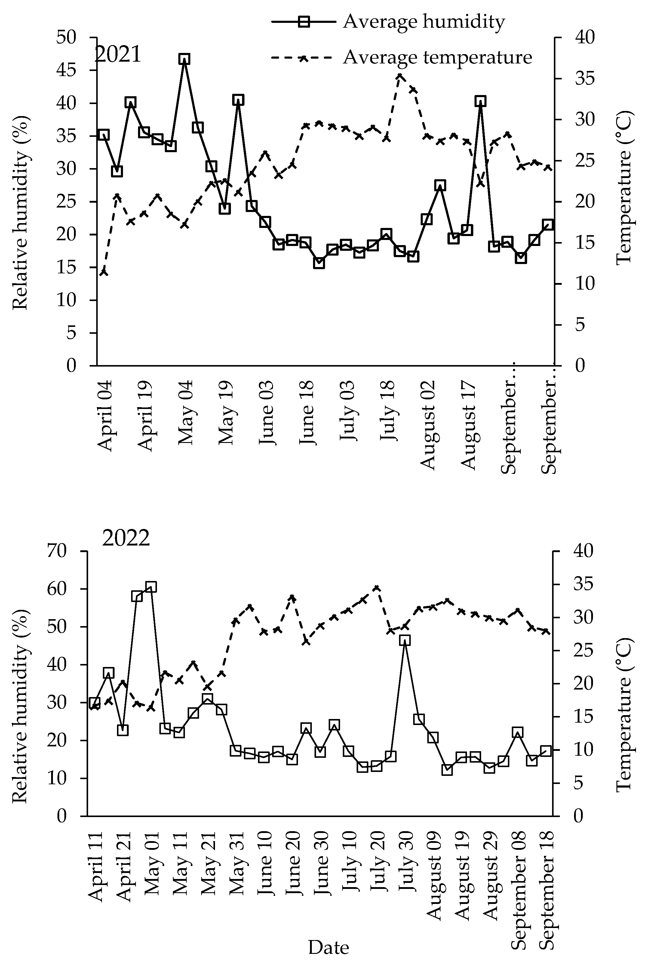 Agriculture 13 02286 g007 Agriculture 13 02286 g007
