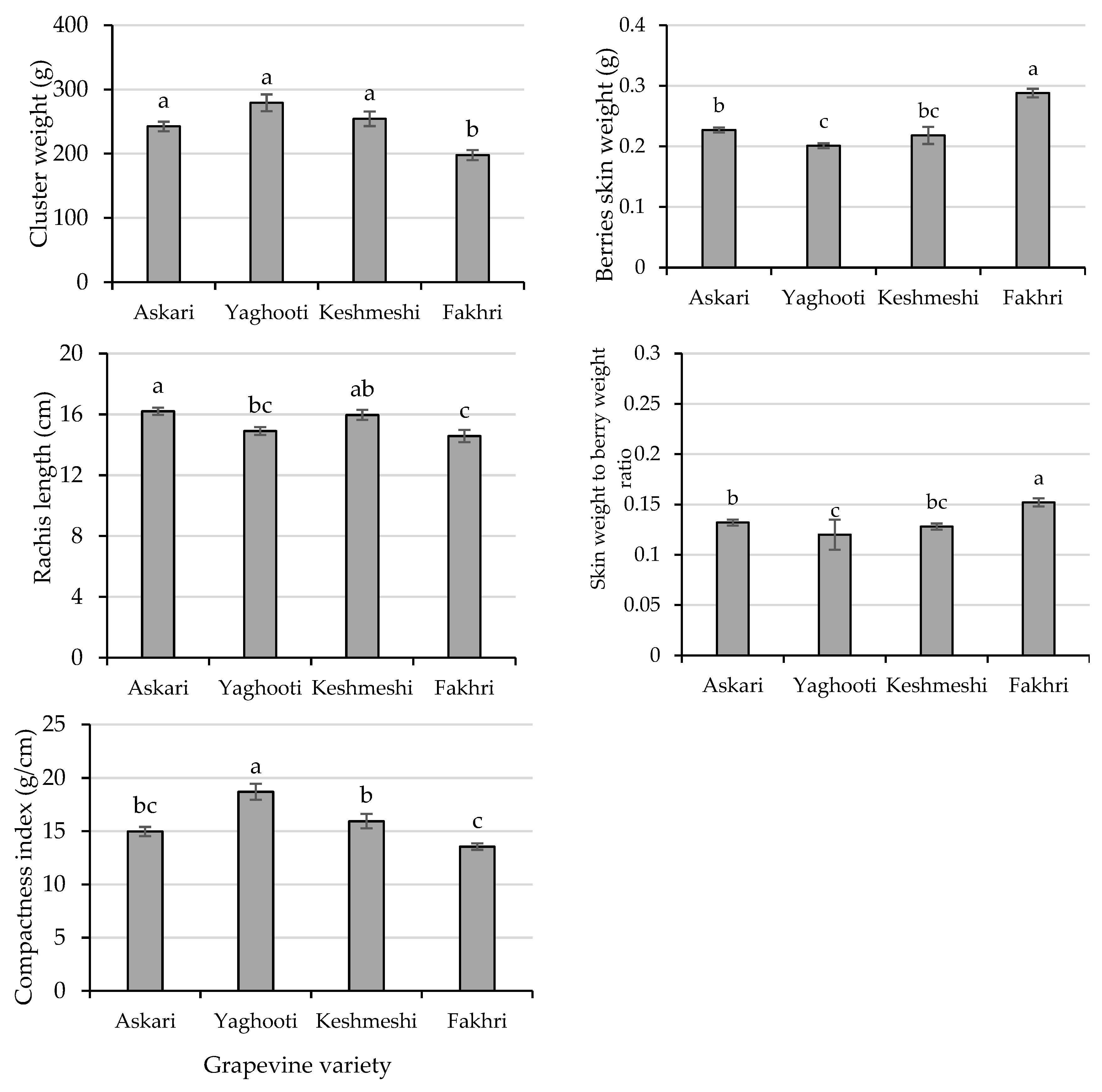 Agriculture 13 02286 g008 Agriculture 13 02286 g008