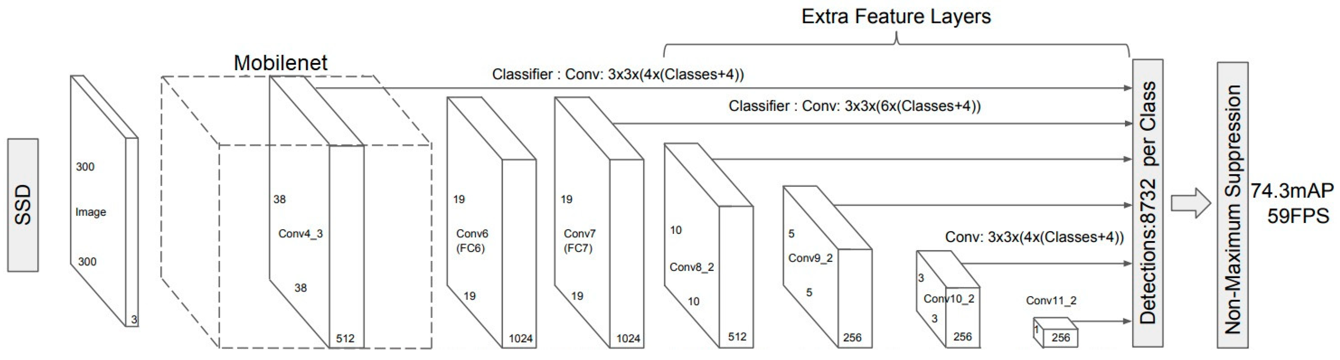 Agriculture 13 02287 g001