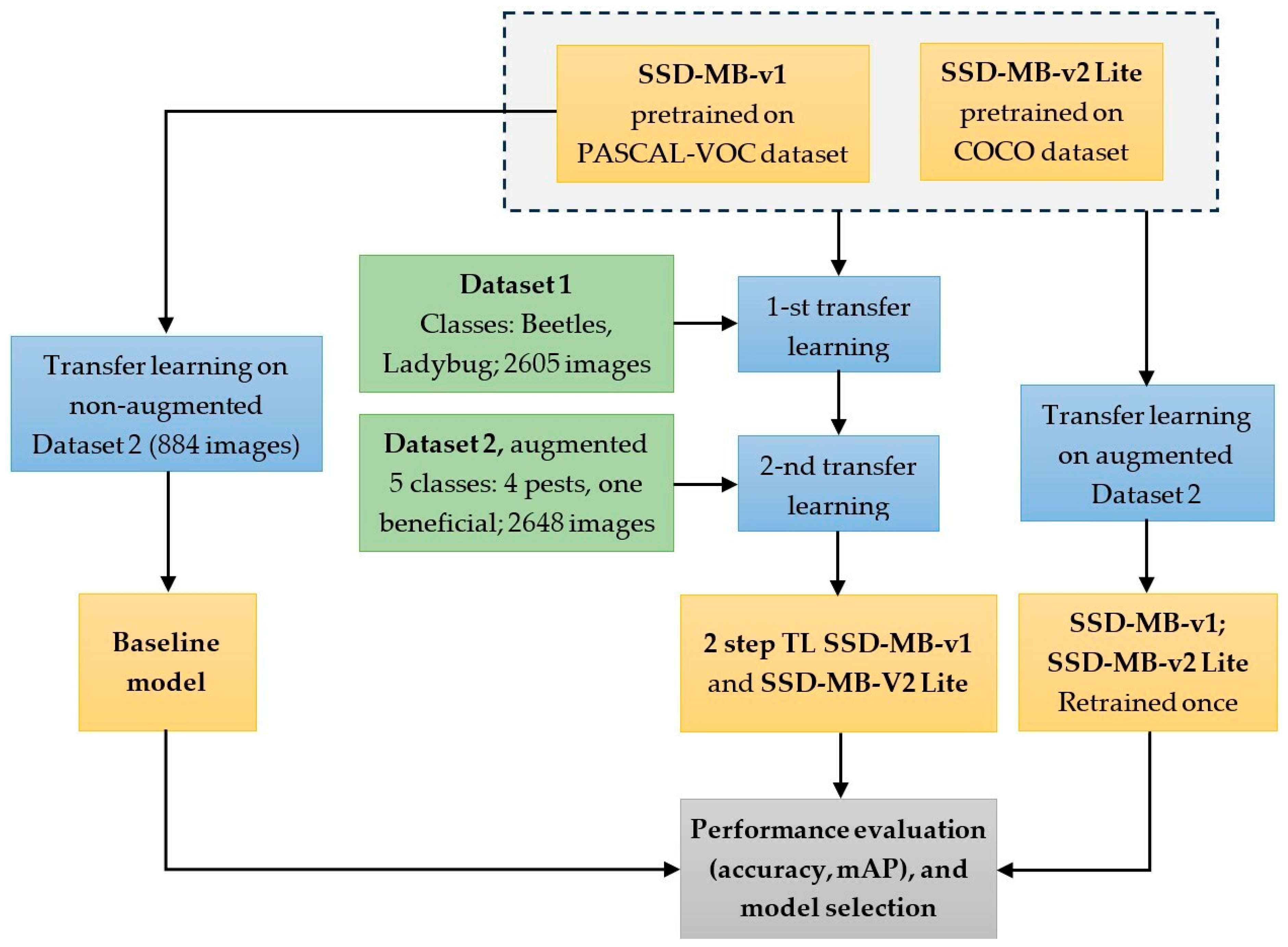 Agriculture 13 02287 g004