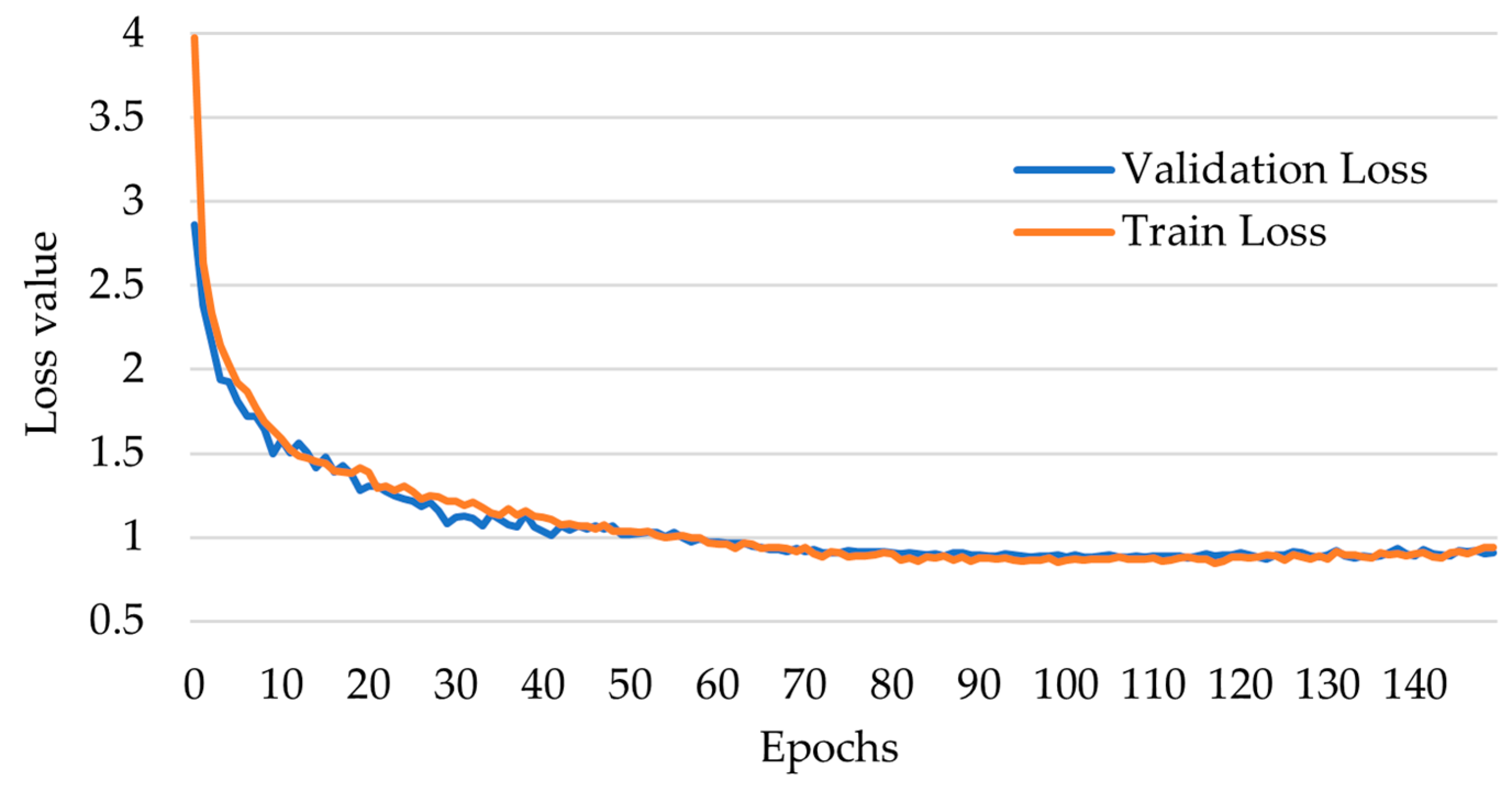 Agriculture 13 02287 g005
