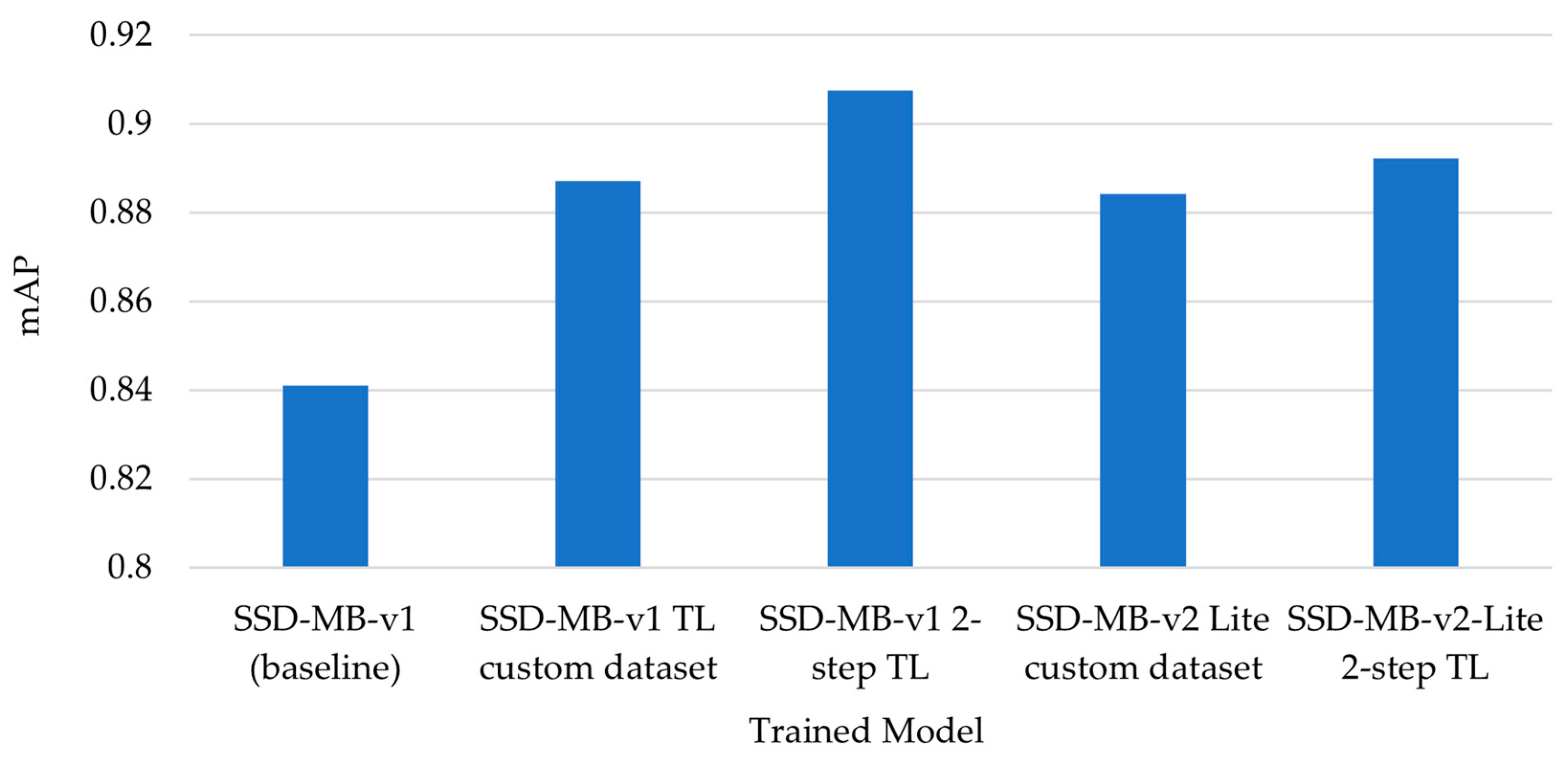 Agriculture 13 02287 g006