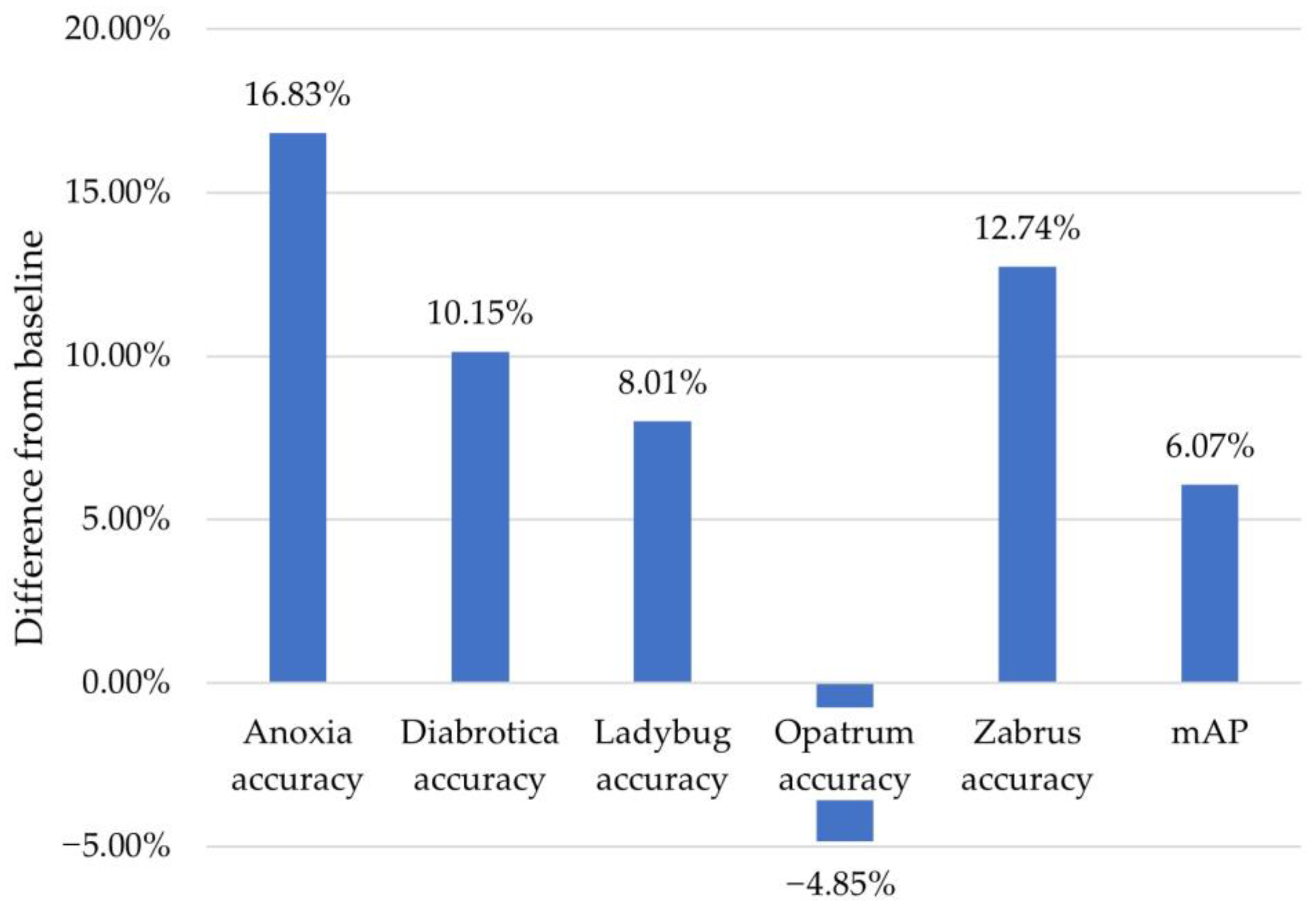 Agriculture 13 02287 g007