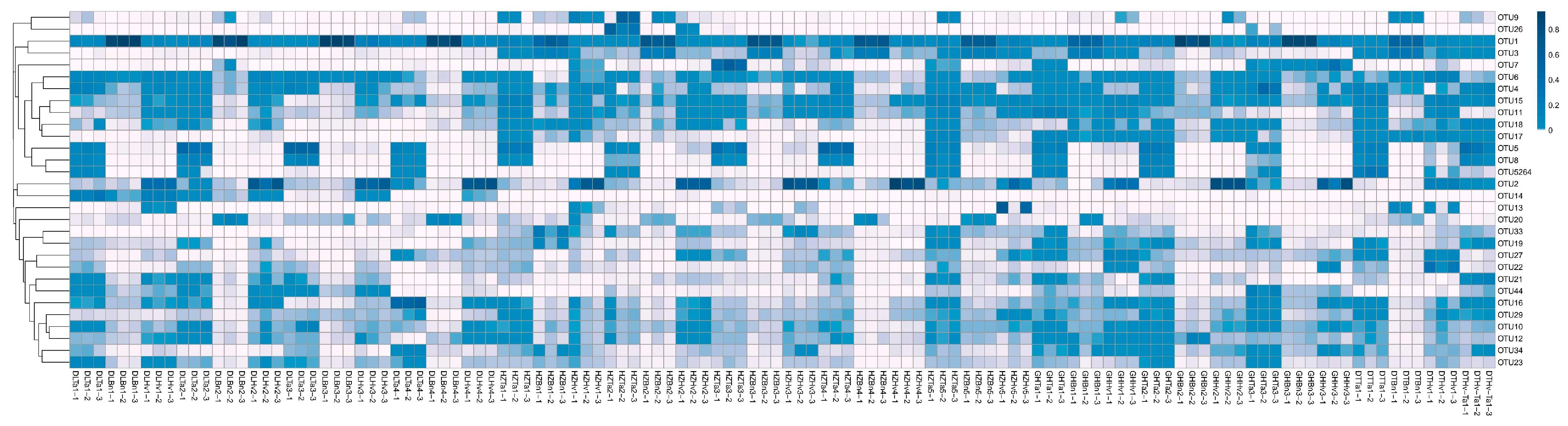 Agriculture 14 00006 g005