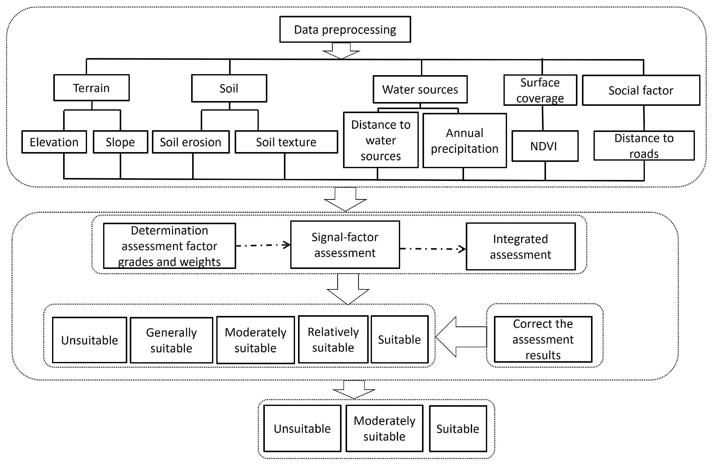 Agriculture 14 00016 g002