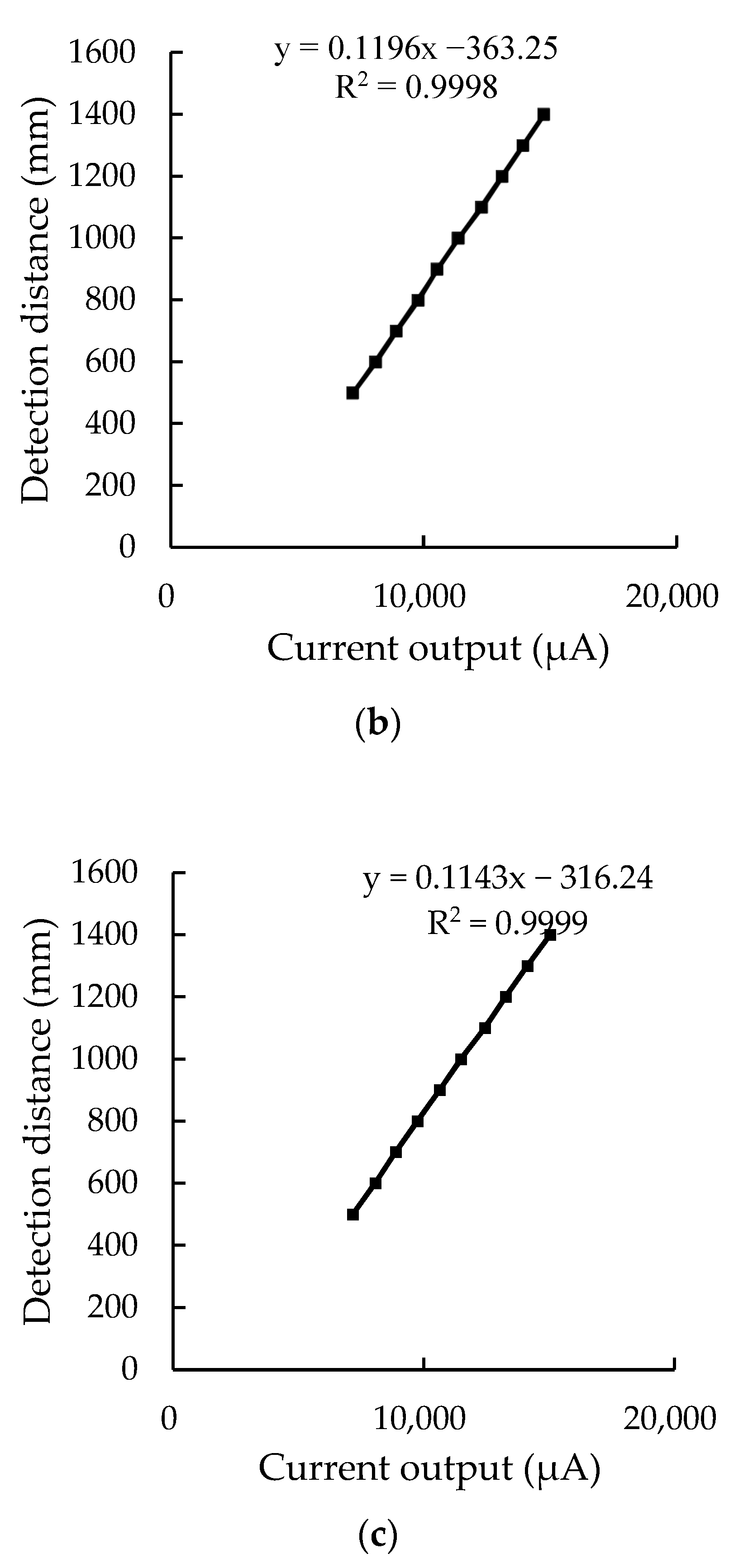 Agriculture 14 00021 g005b