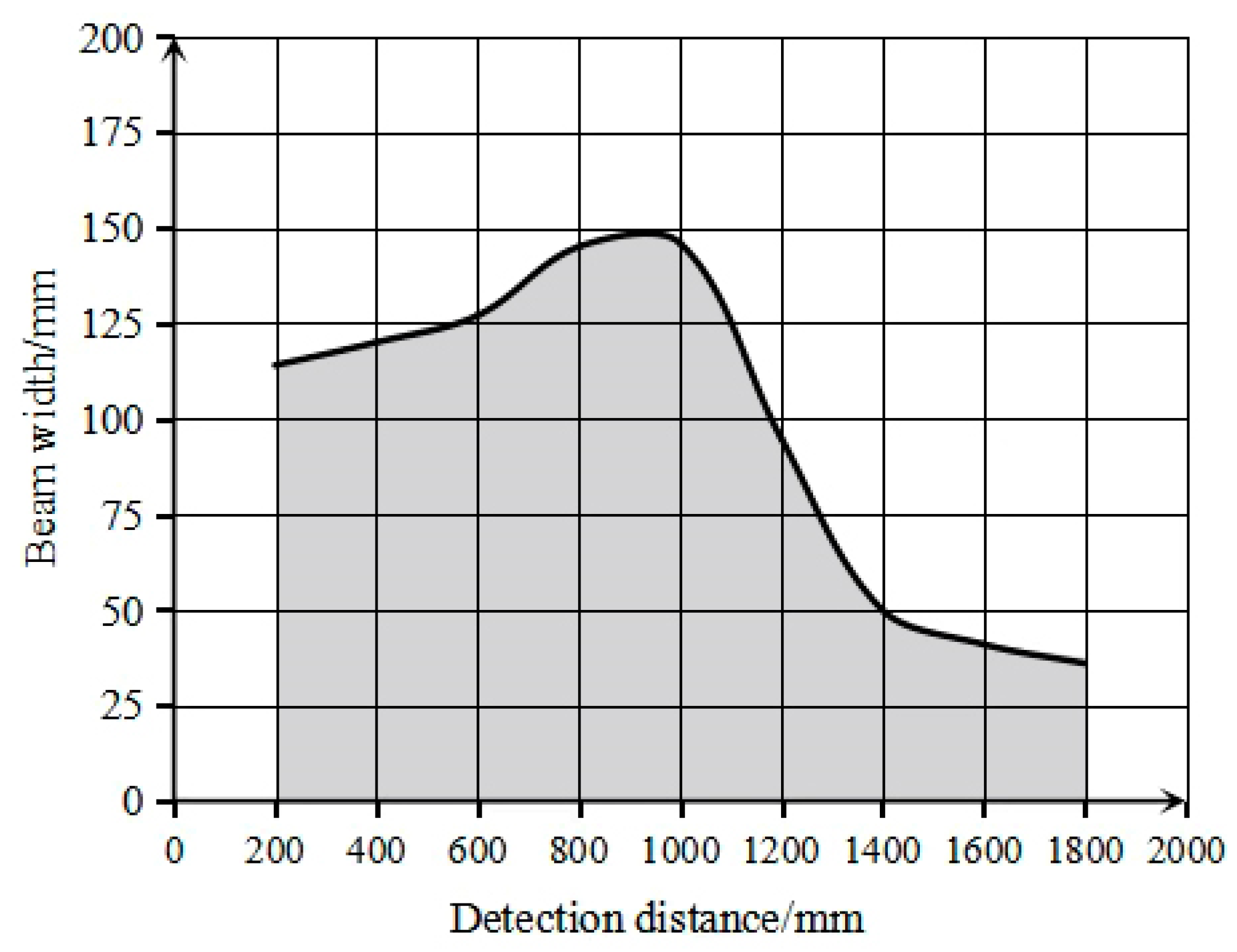 Agriculture 14 00021 g006