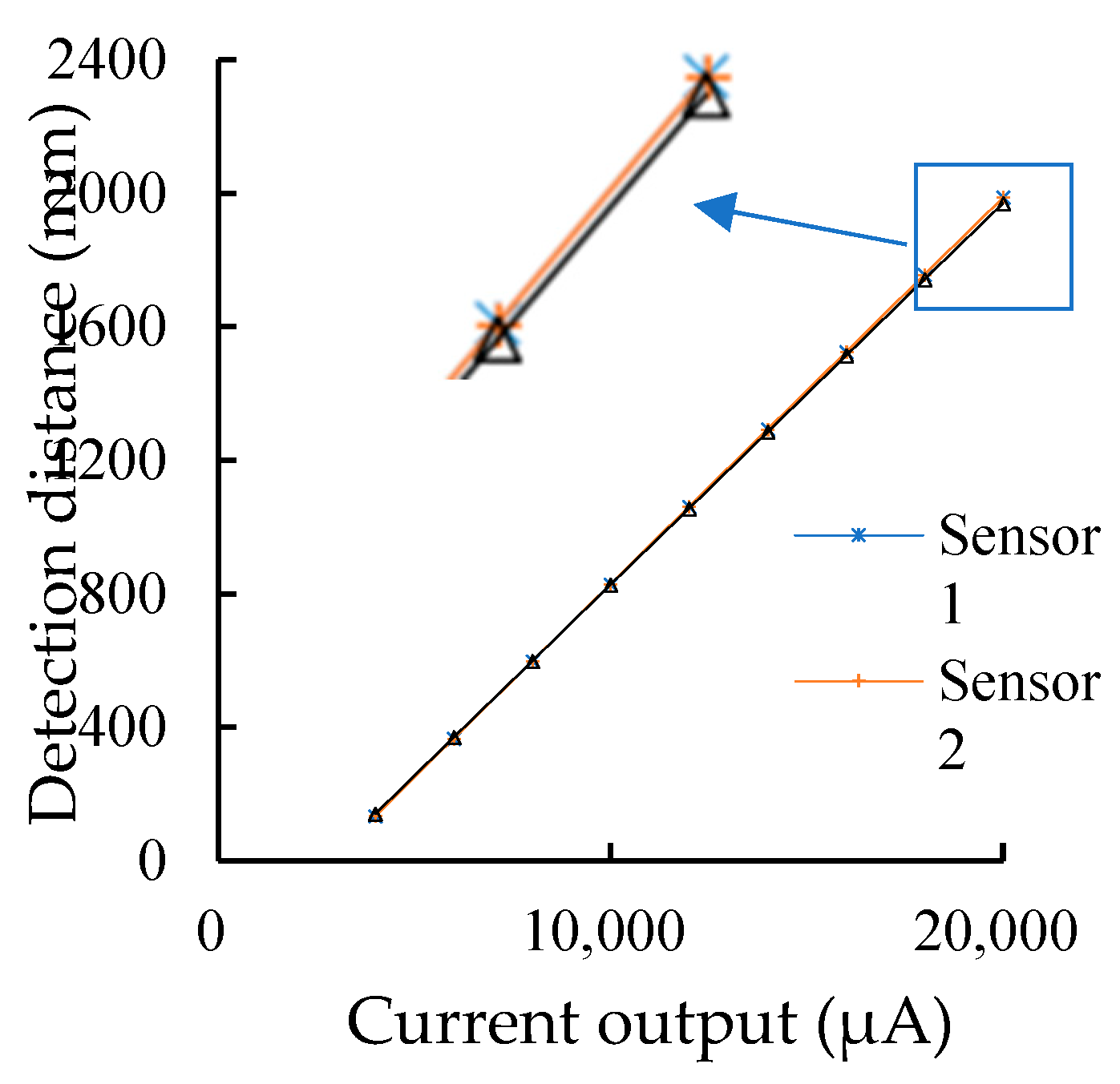 Agriculture 14 00021 g007