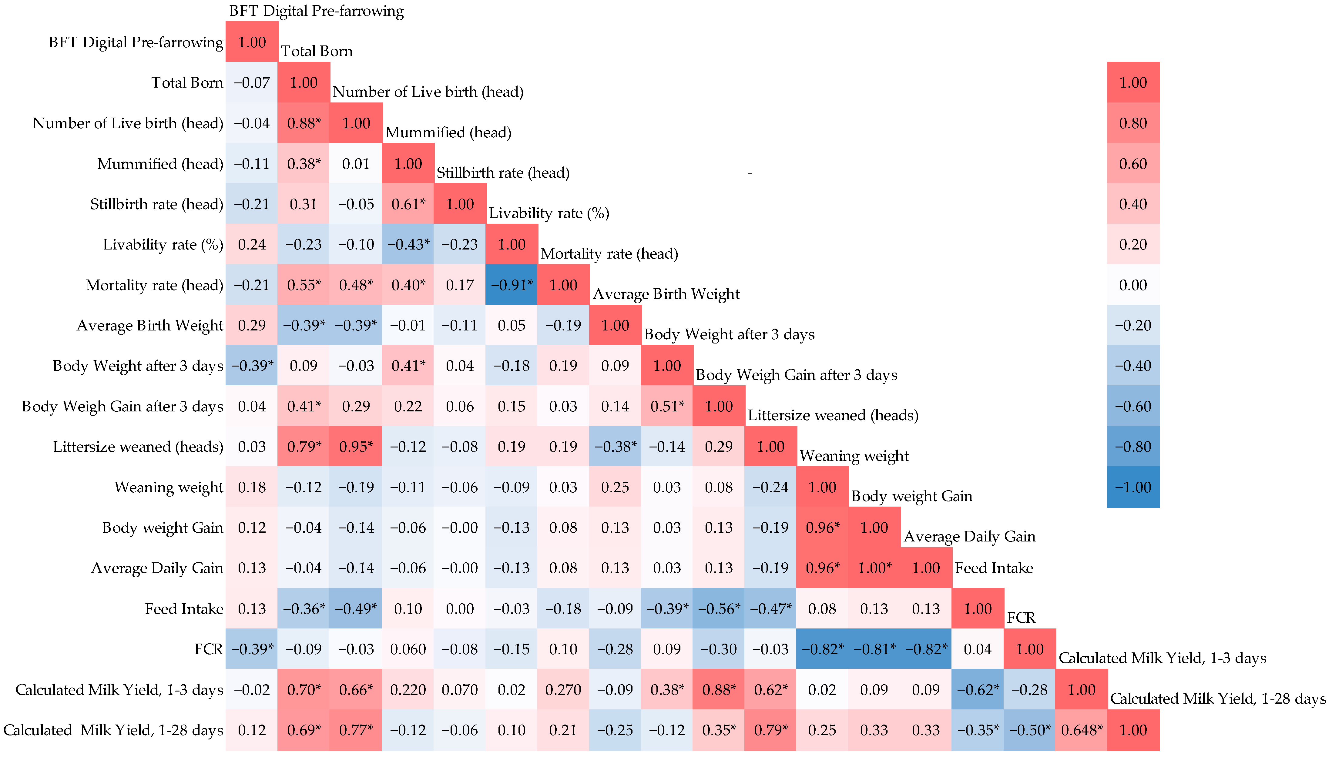 Agriculture 14 00024 g001 Agriculture 14 00024 g001
