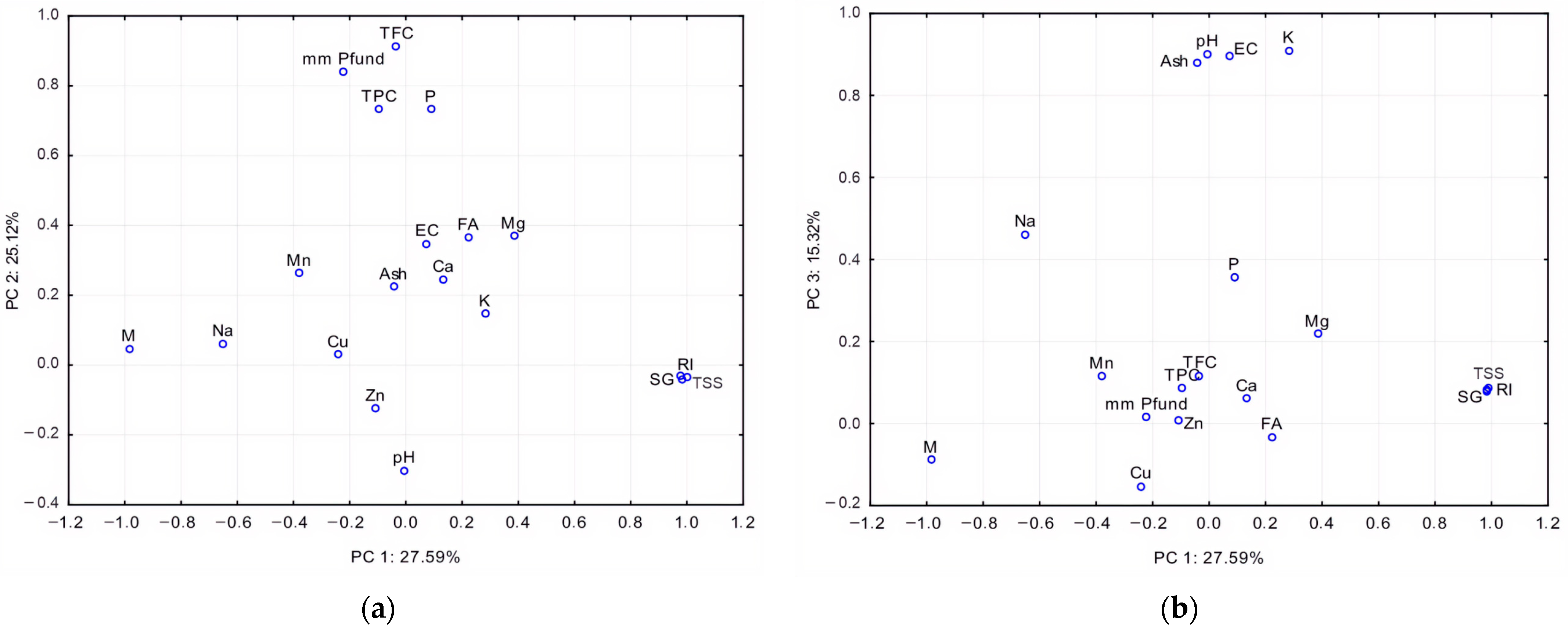 Agriculture 14 00026 g004
