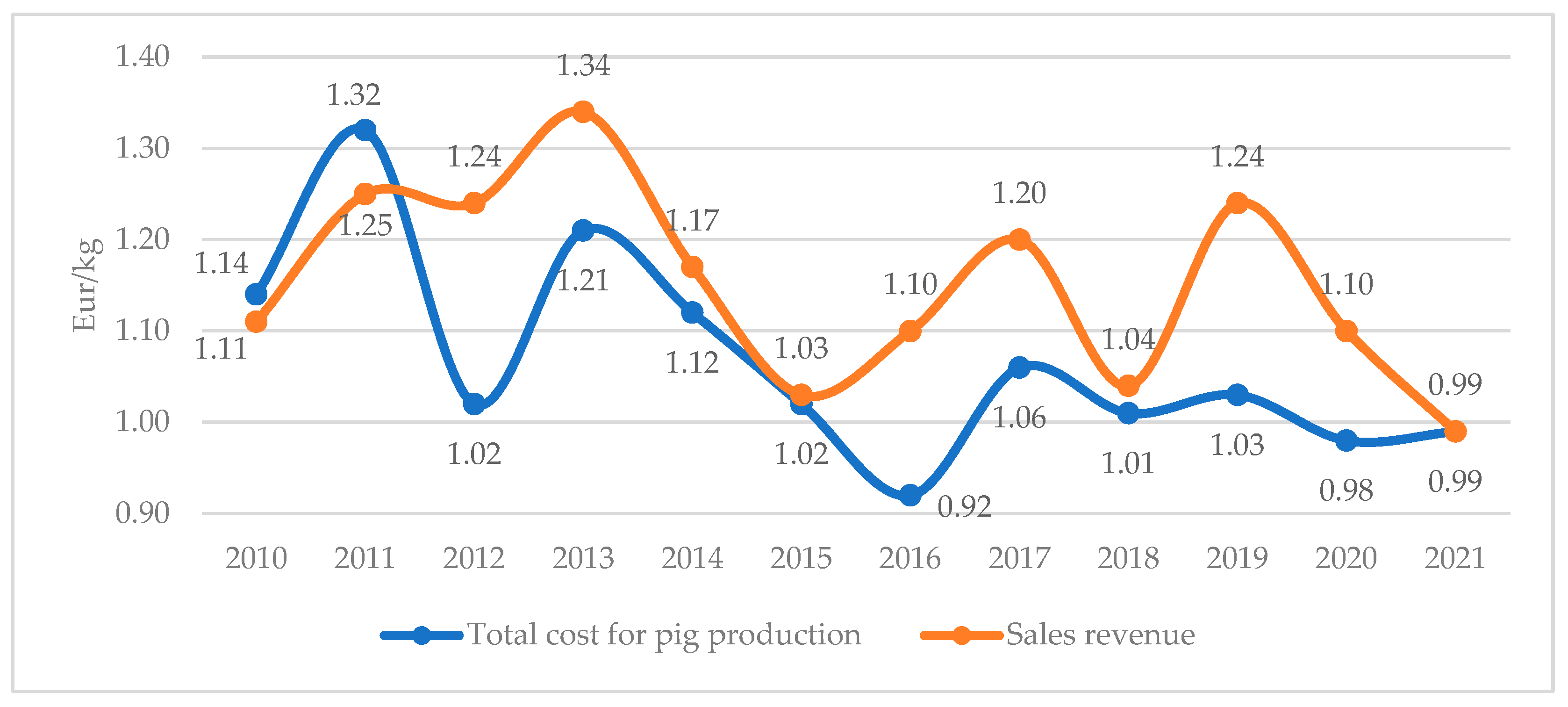 Agriculture 14 00032 g002