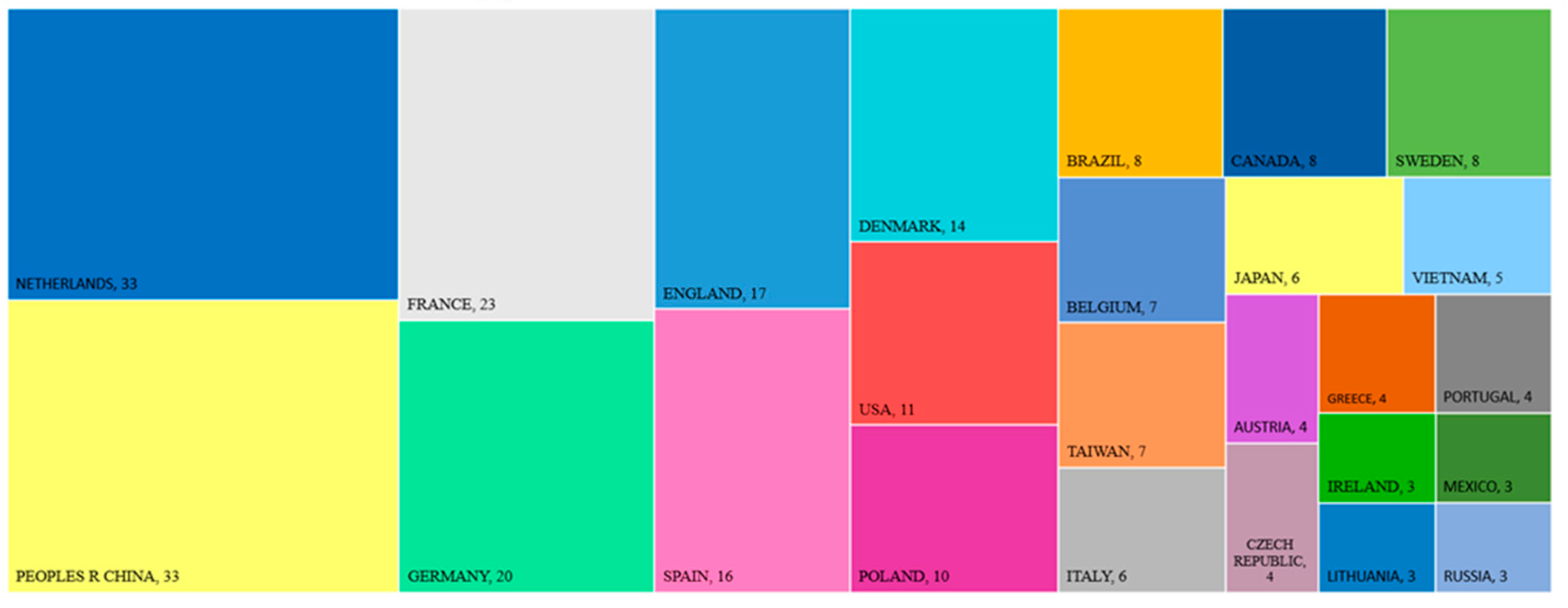Agriculture 14 00032 g004