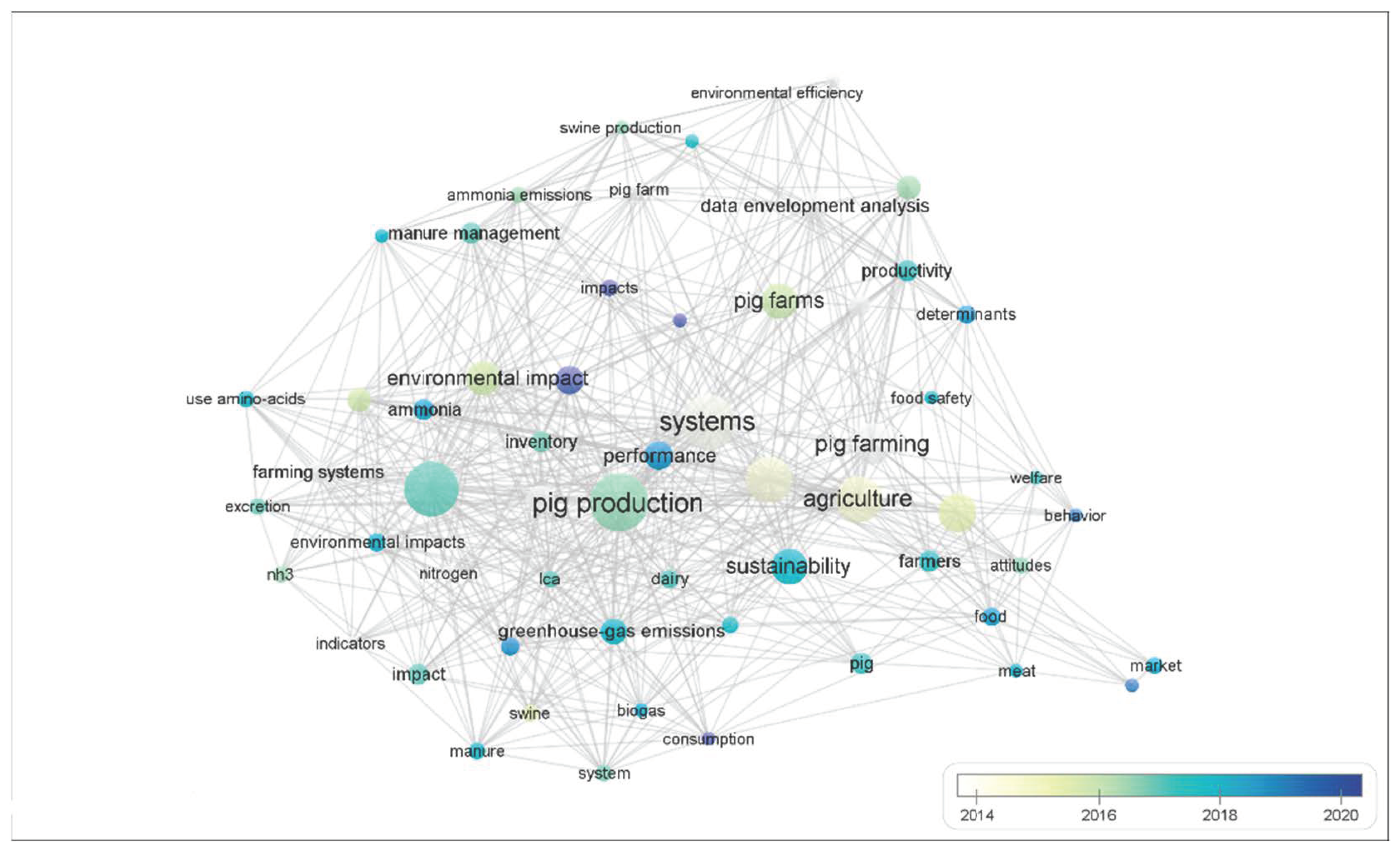 Agriculture 14 00032 g005