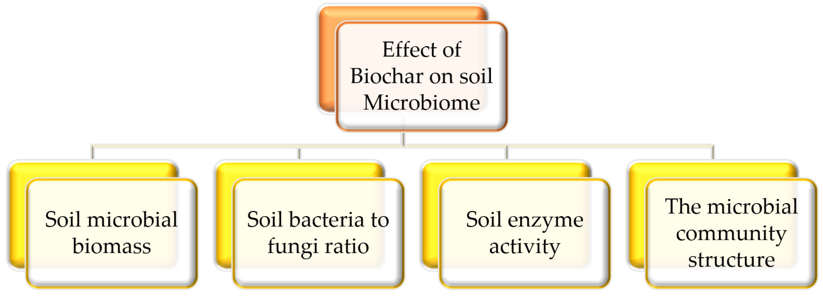 Agriculture 14 00037 g004
