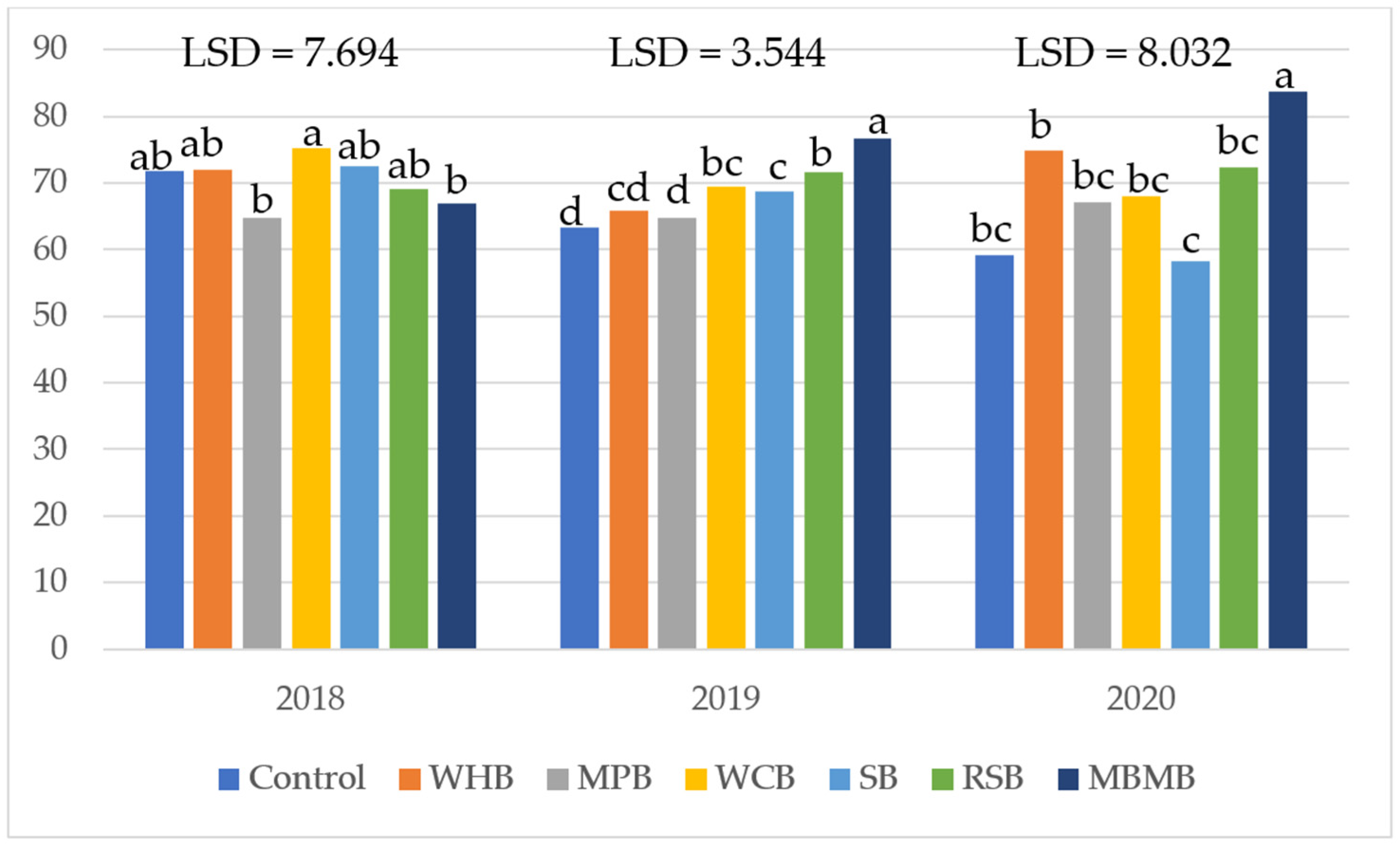 Agriculture 14 00039 g008