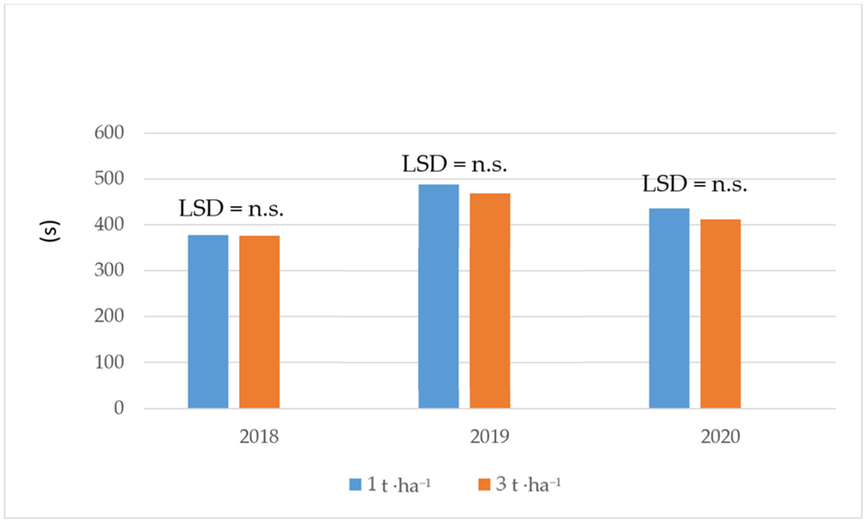 Agriculture 14 00039 g009