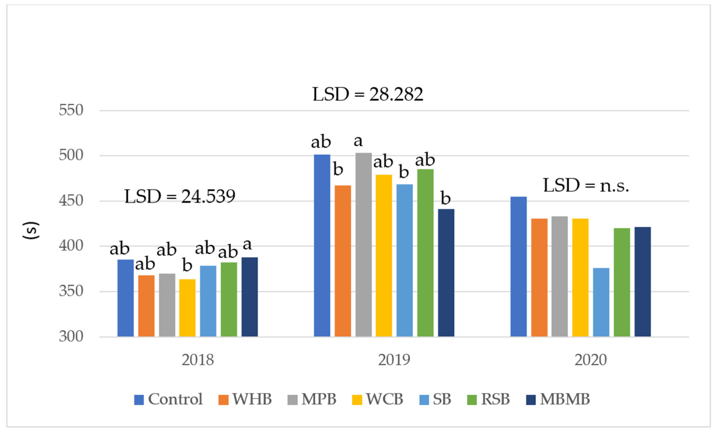 Agriculture 14 00039 g010
