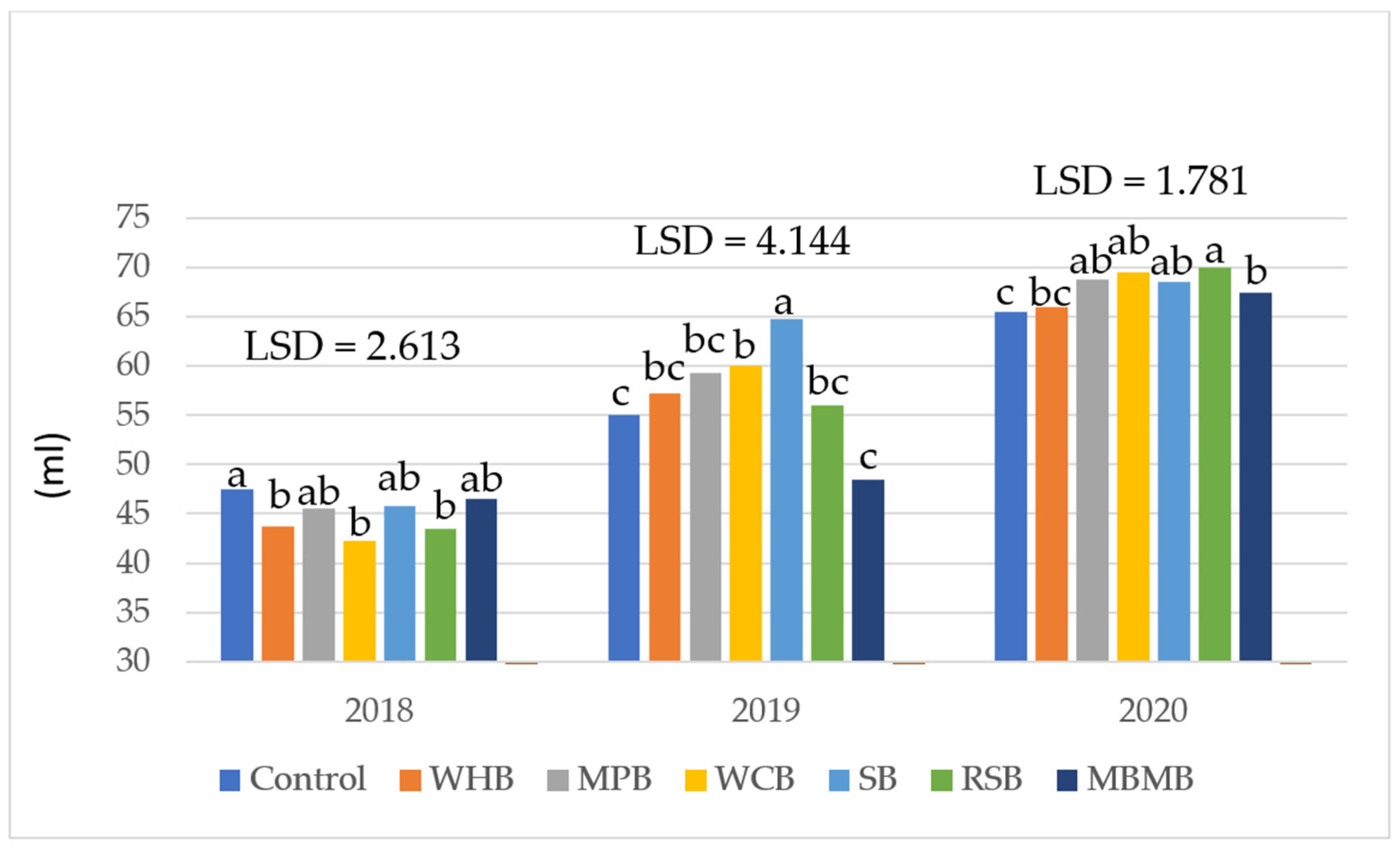 Agriculture 14 00039 g012