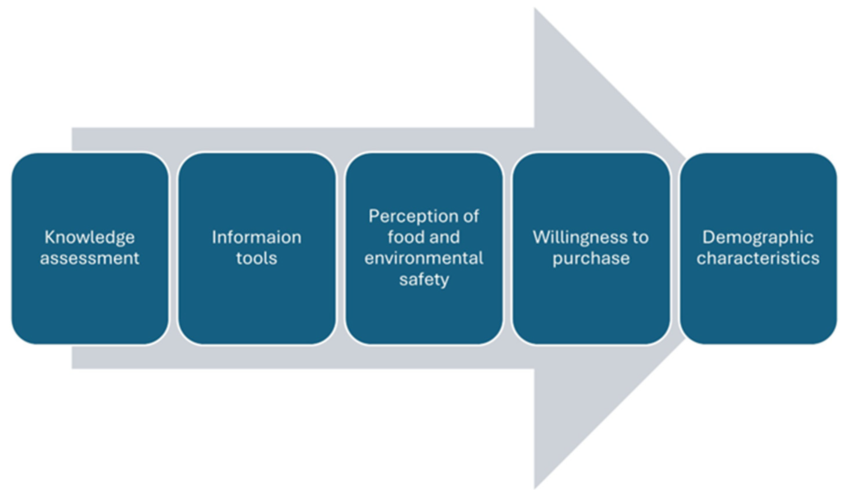 Agriculture 14 00051 g001