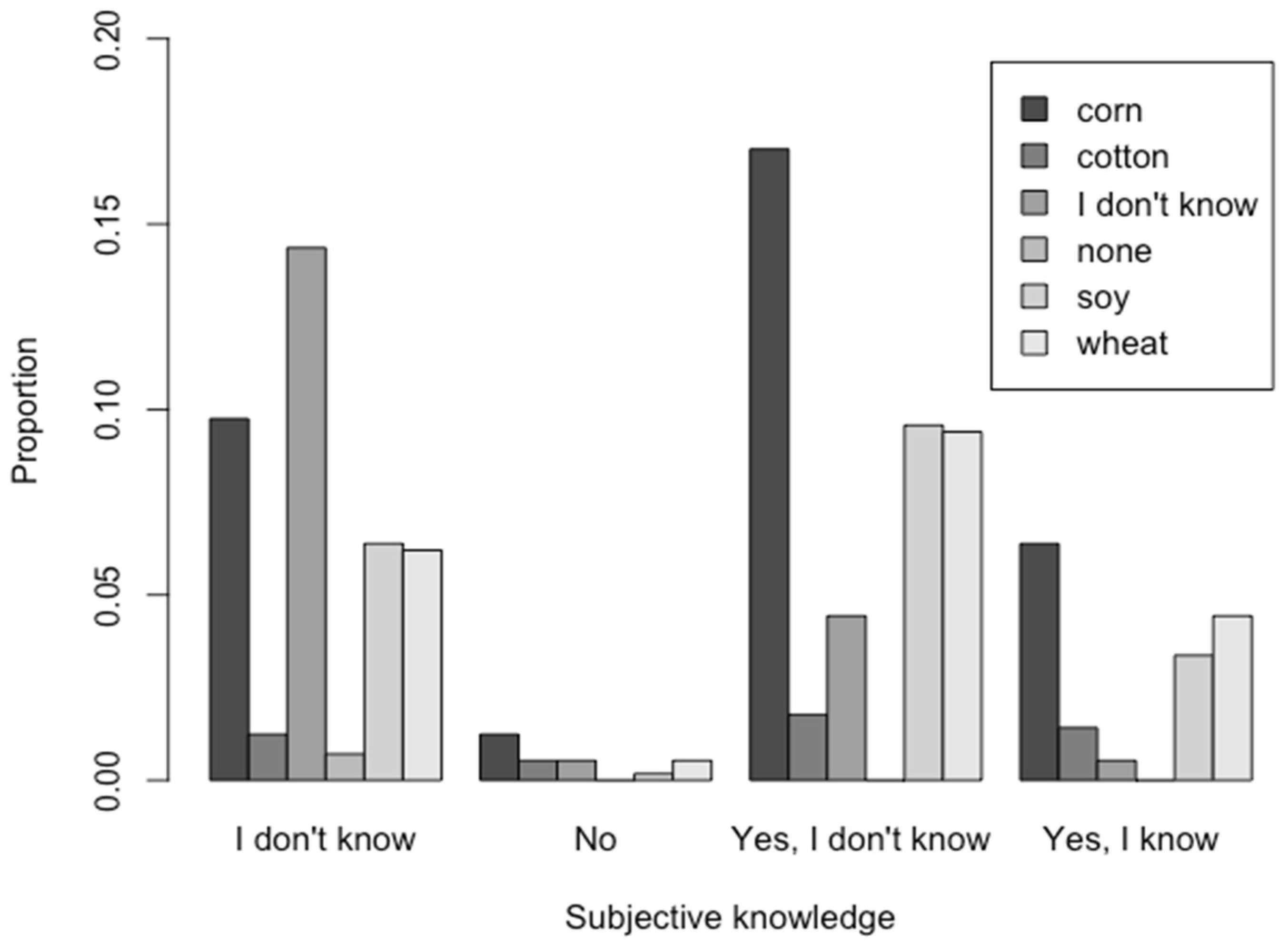 Agriculture 14 00051 g006
