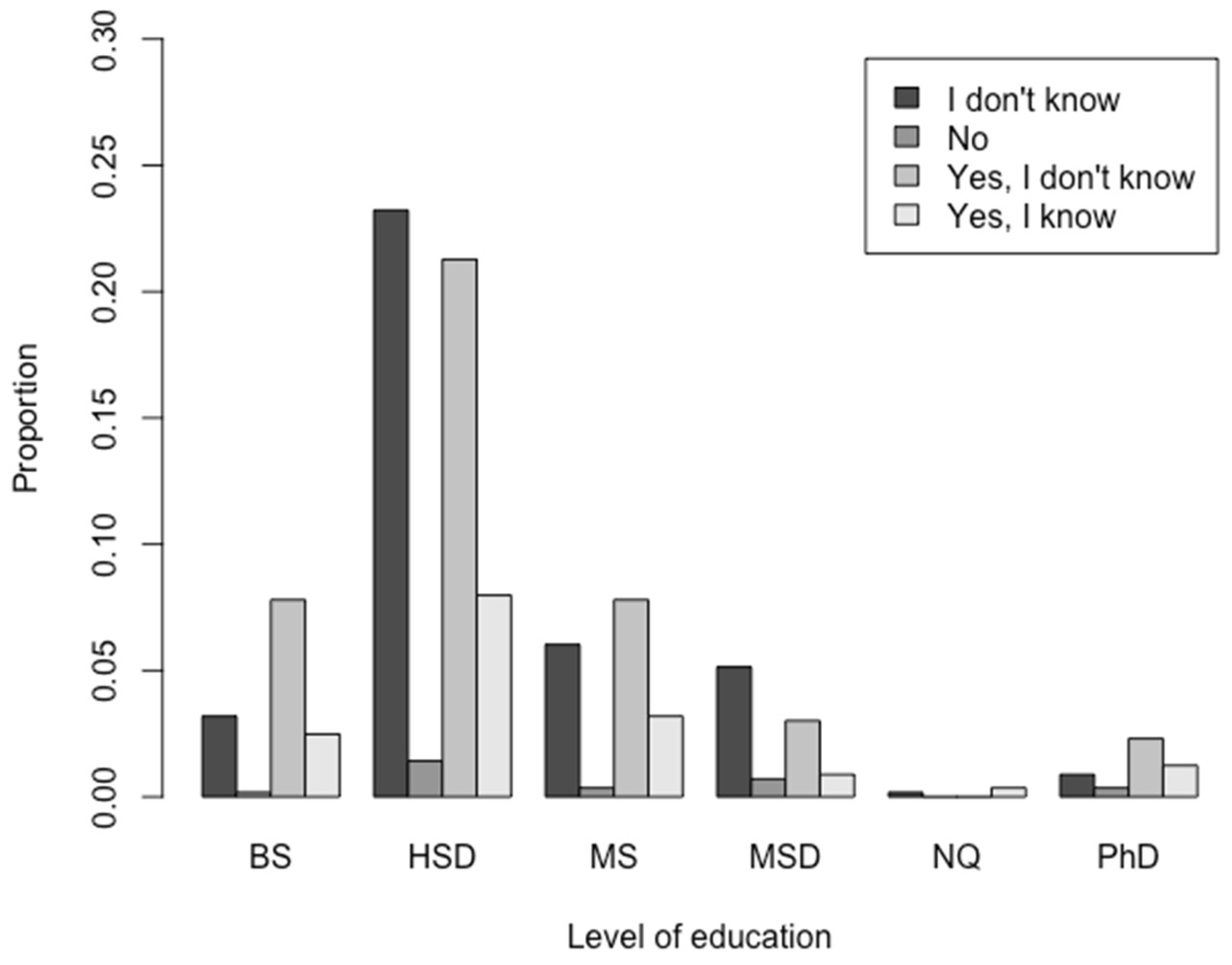 Agriculture 14 00051 g007