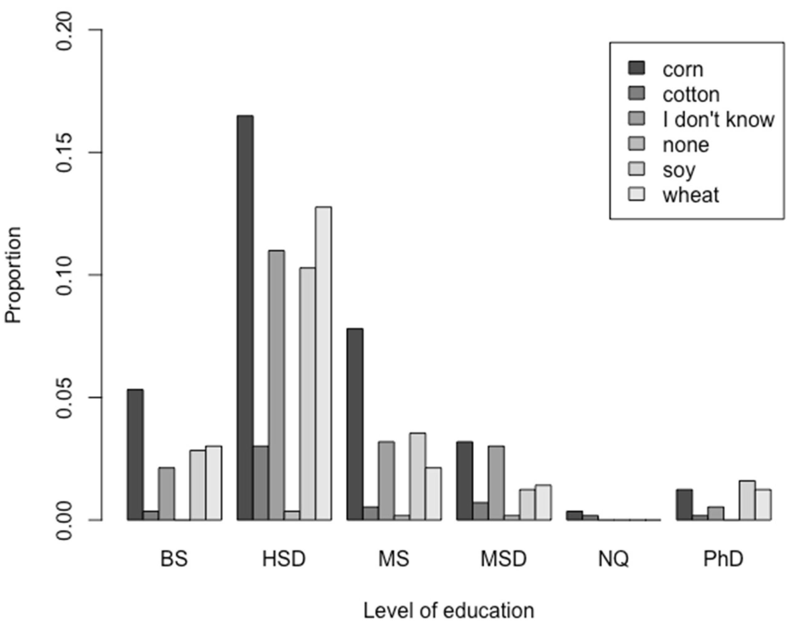 Agriculture 14 00051 g008