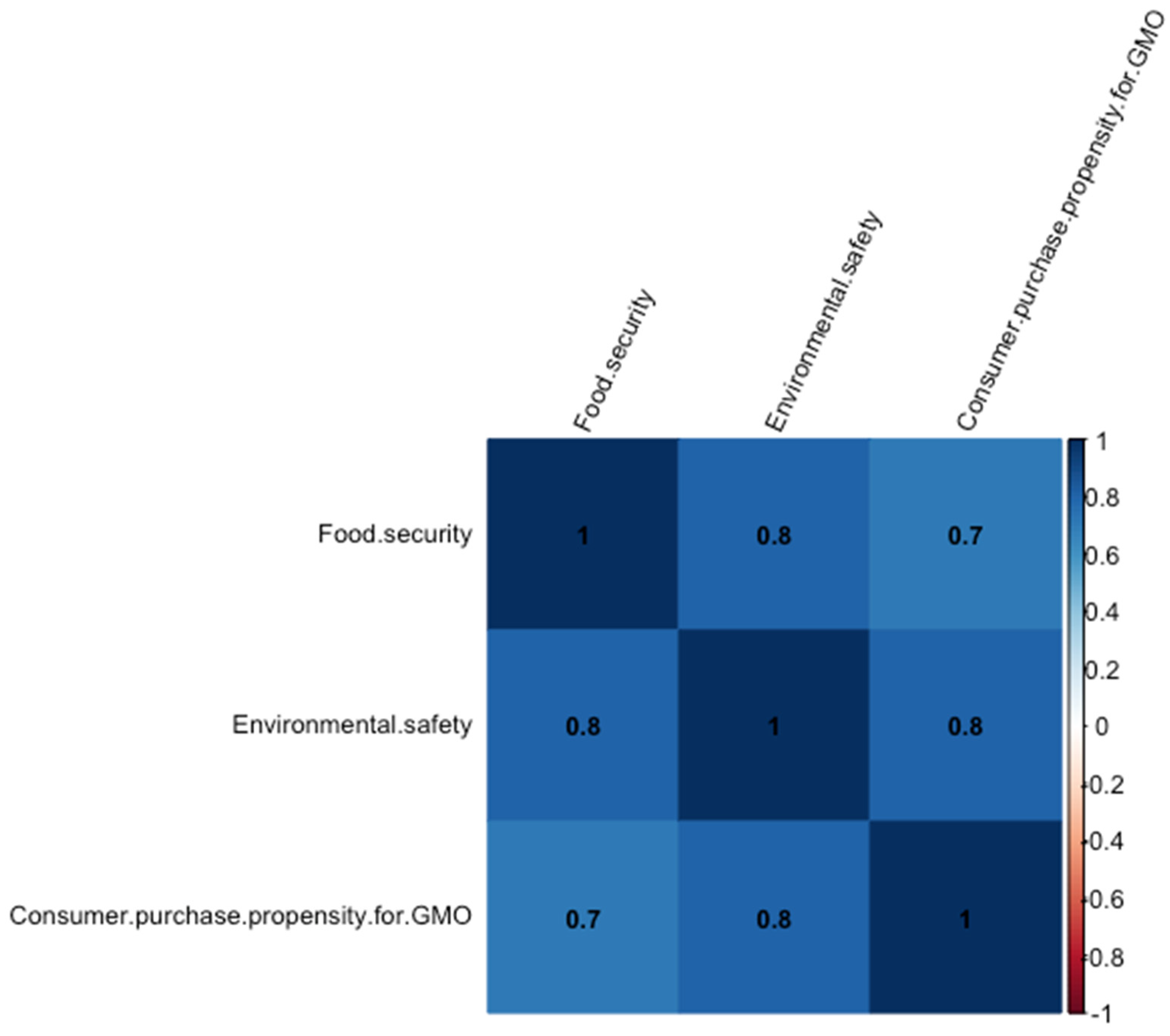 Agriculture 14 00051 g013