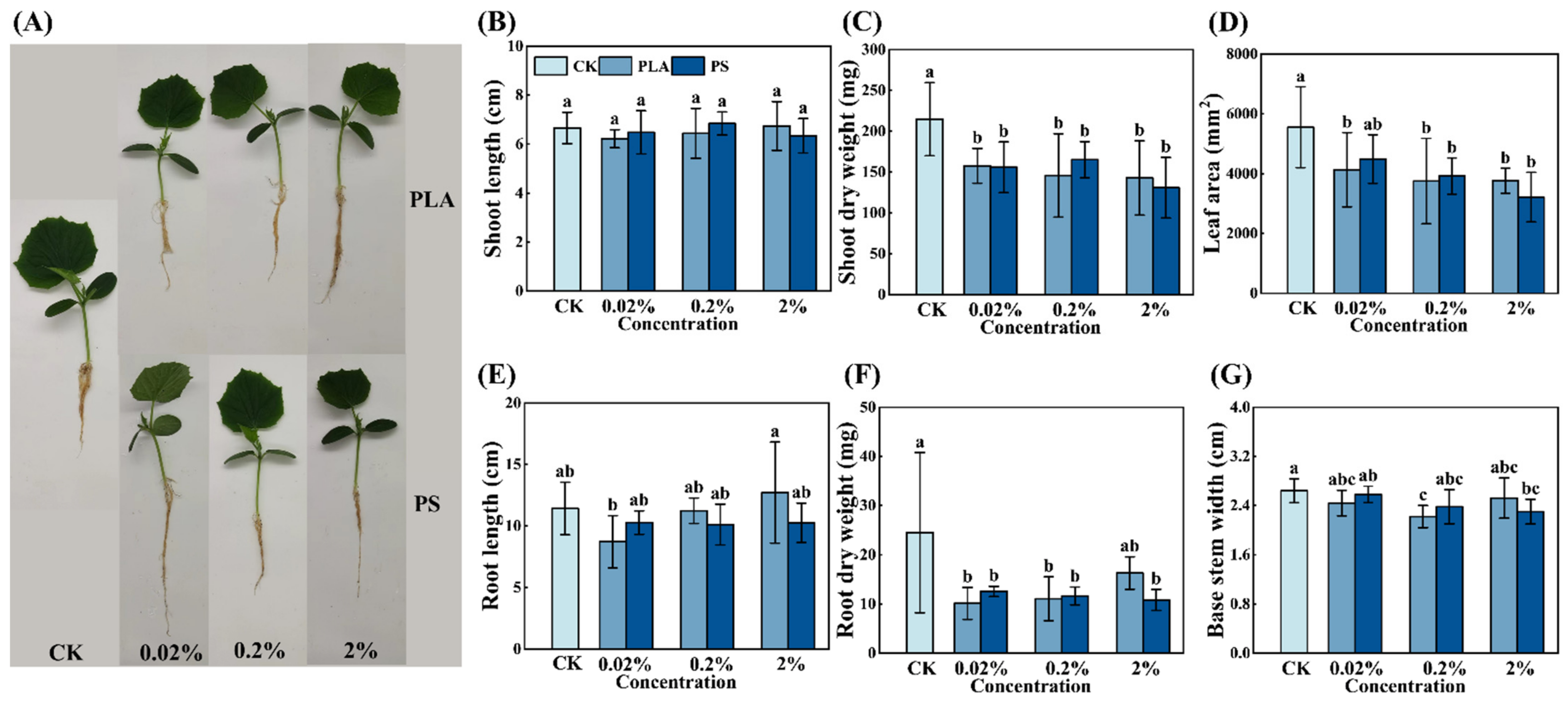 Agriculture 14 00053 g002