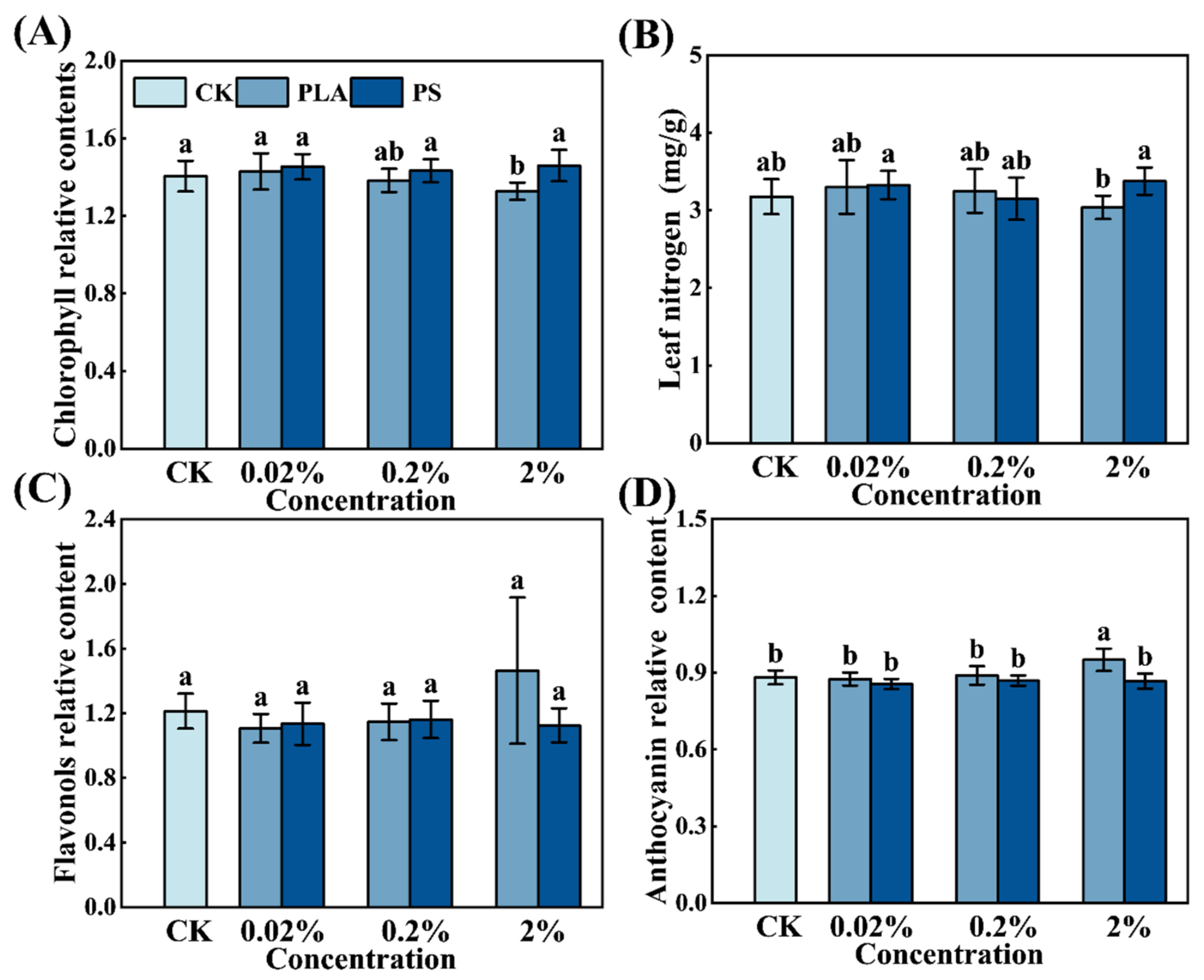 Agriculture 14 00053 g003