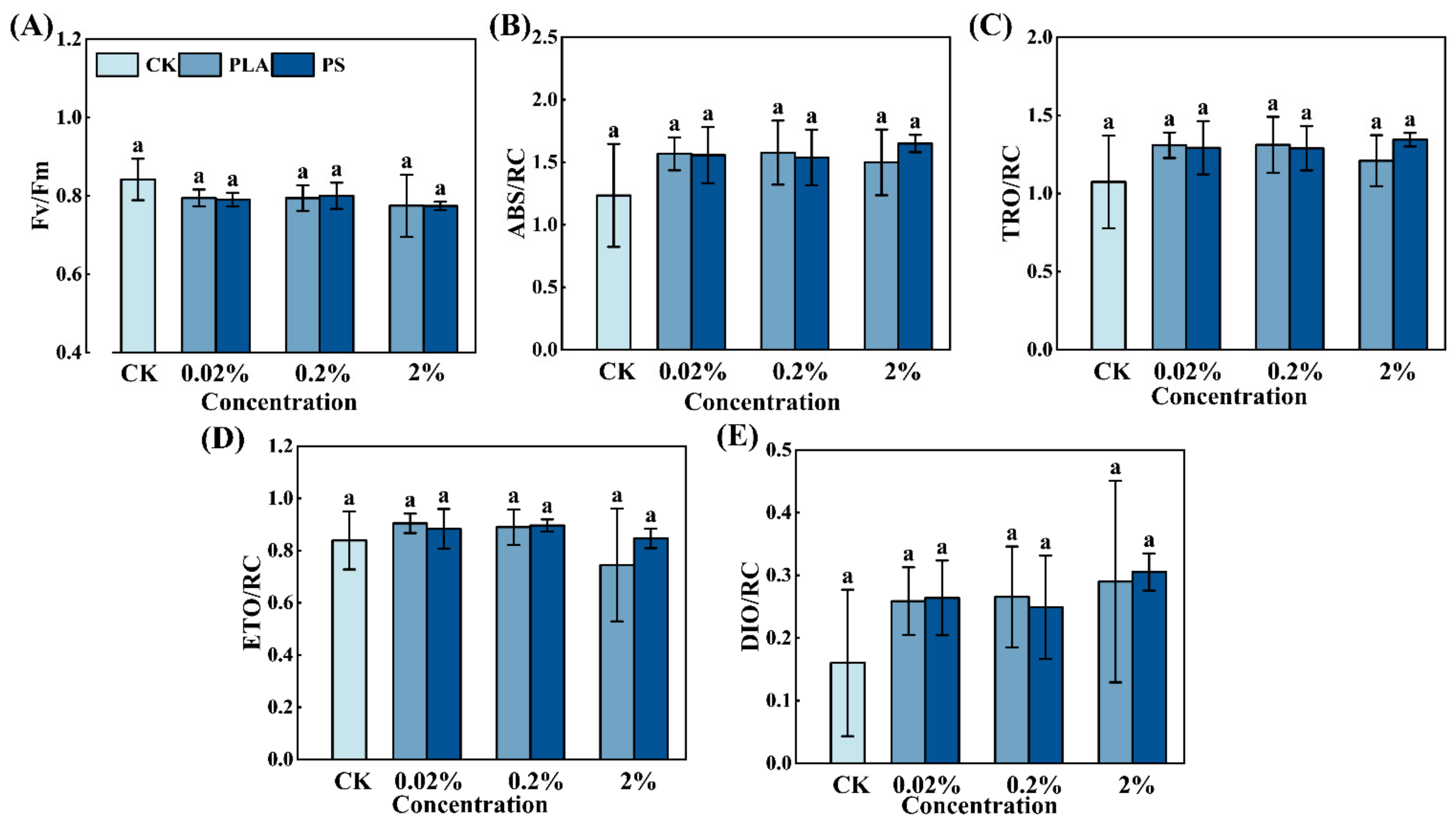 Agriculture 14 00053 g005
