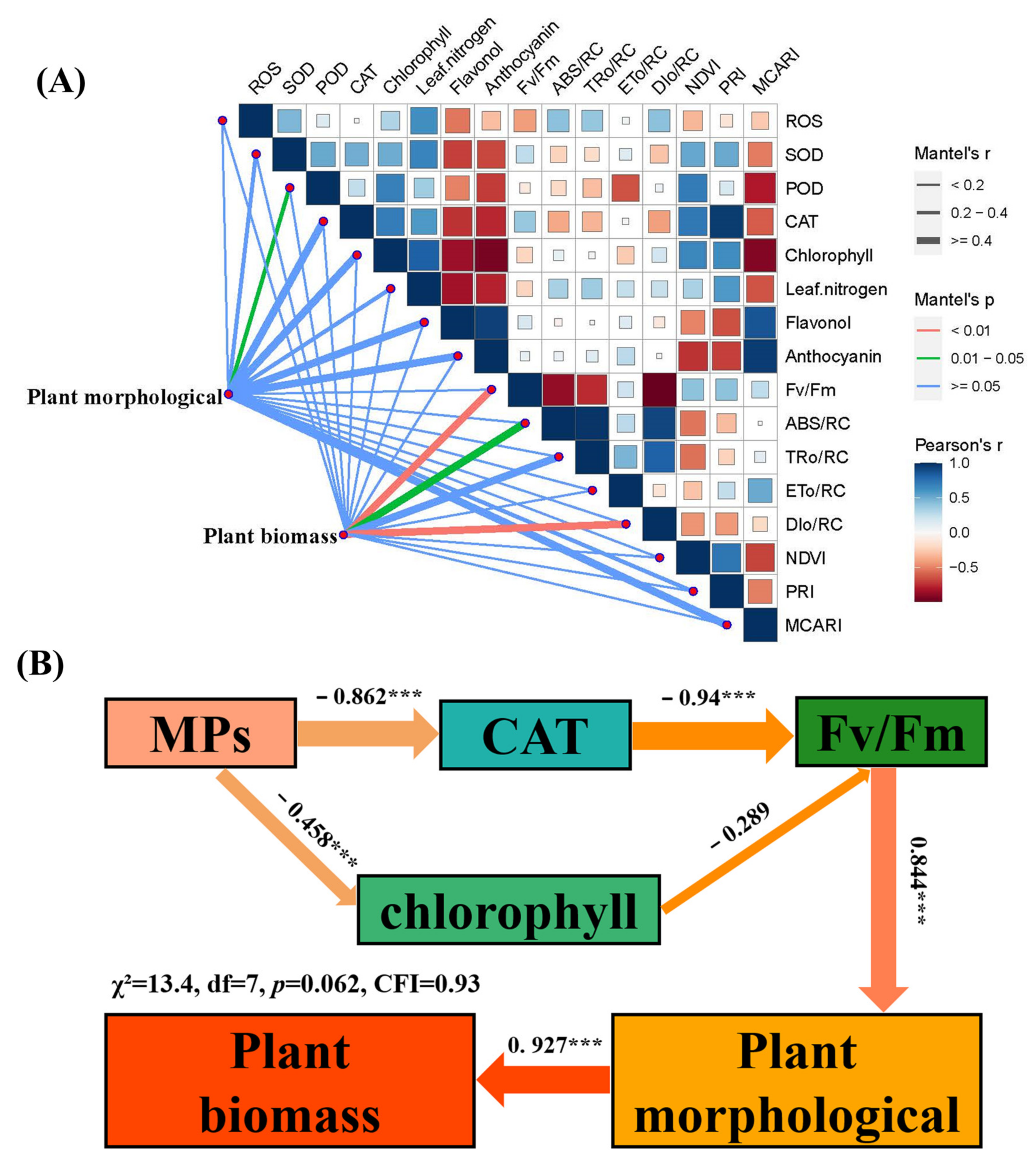 Agriculture 14 00053 g007
