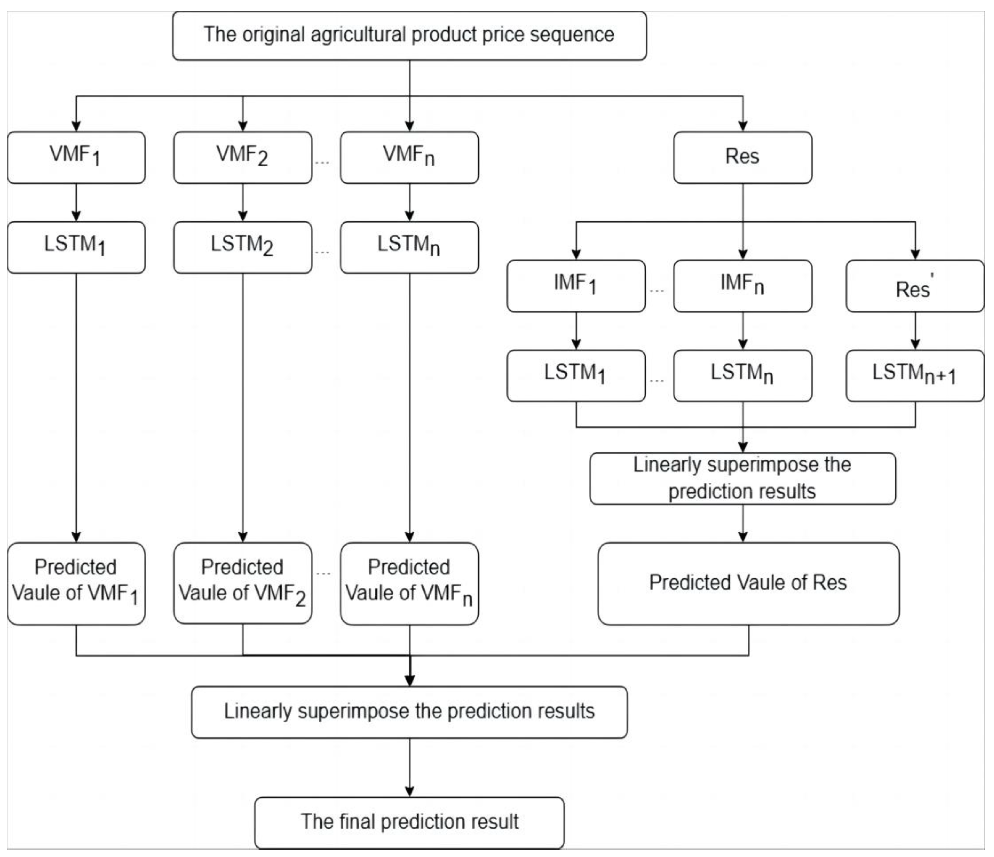 Agriculture 14 00060 g001