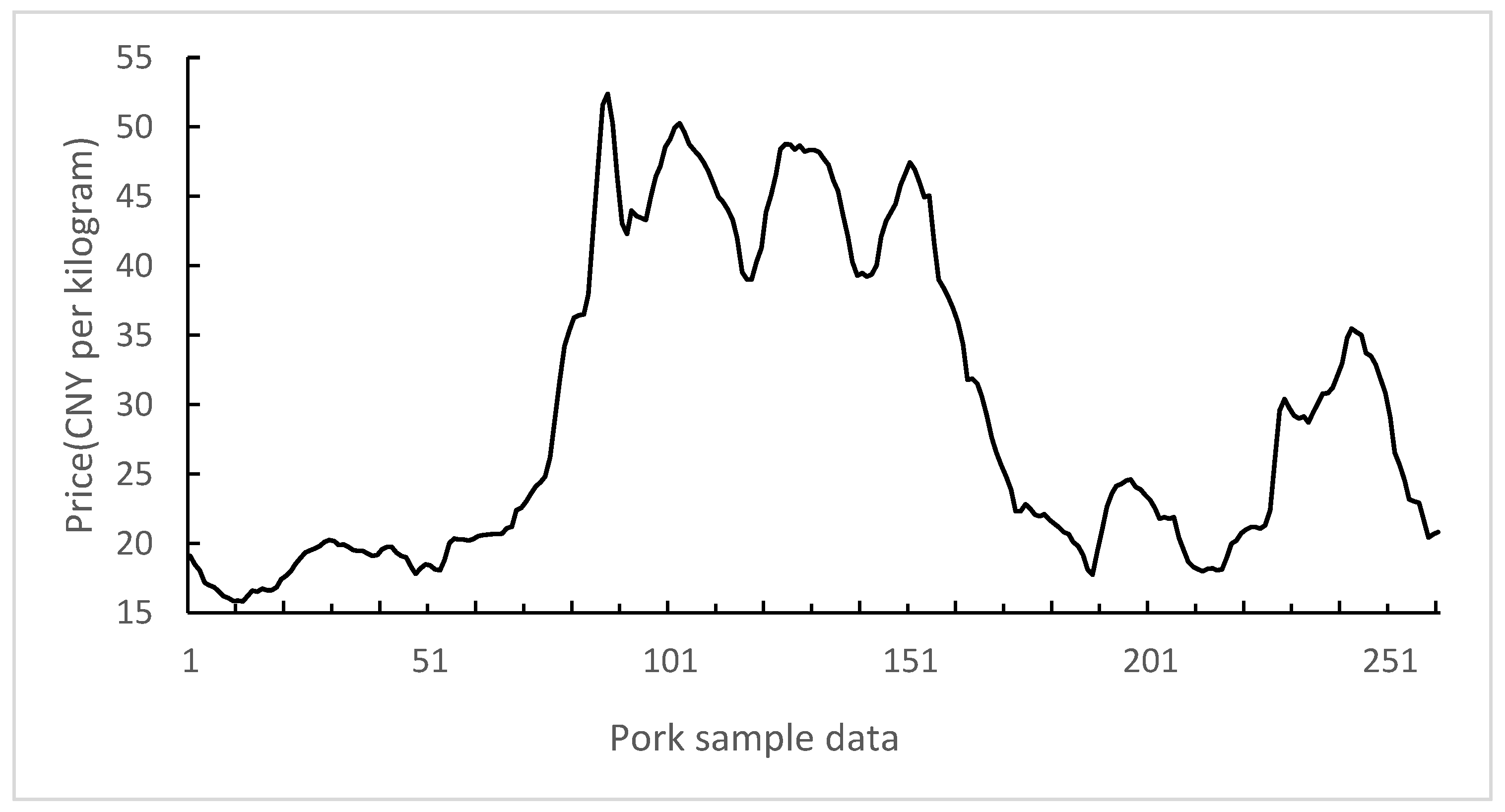 Agriculture 14 00060 g002