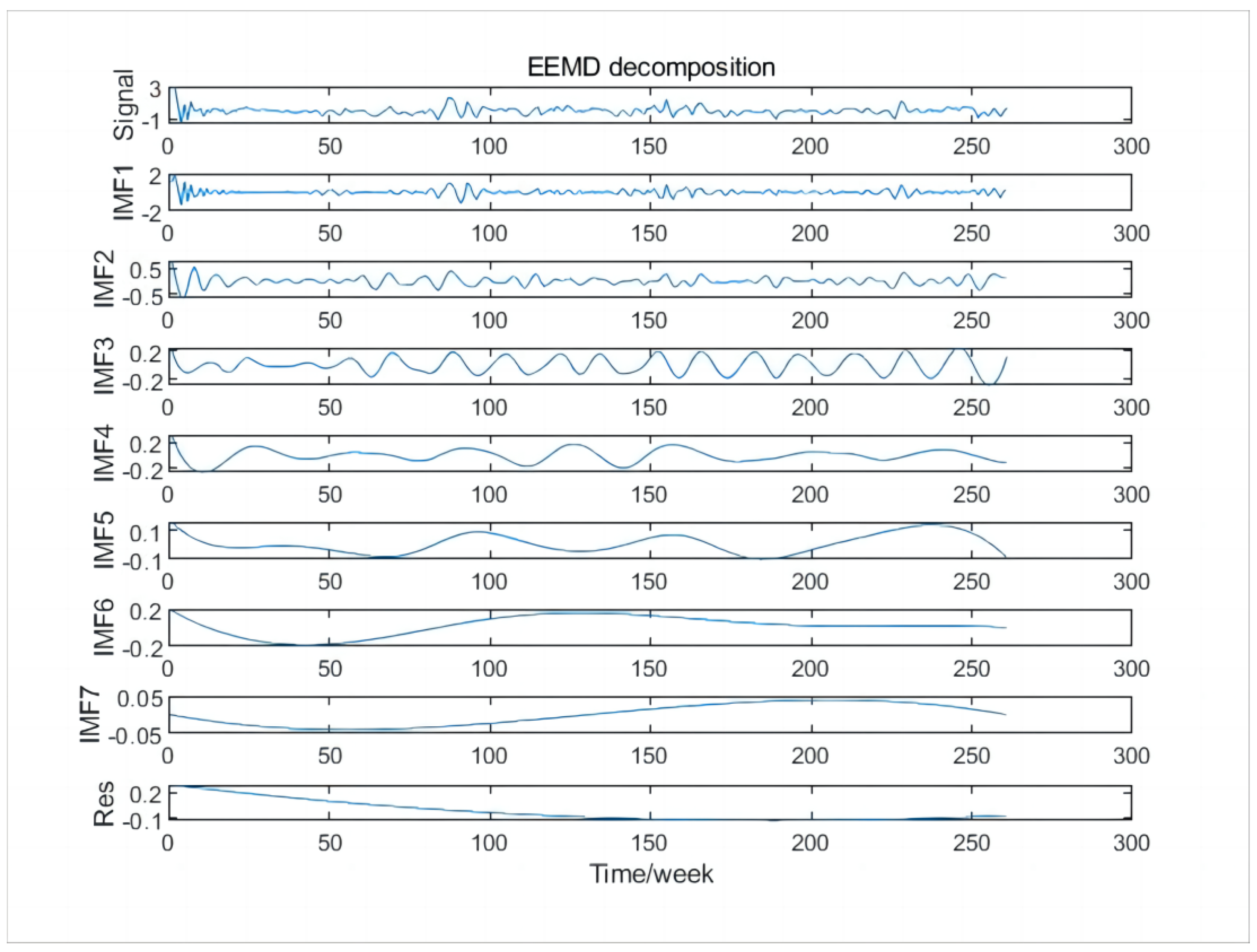 Agriculture 14 00060 g004