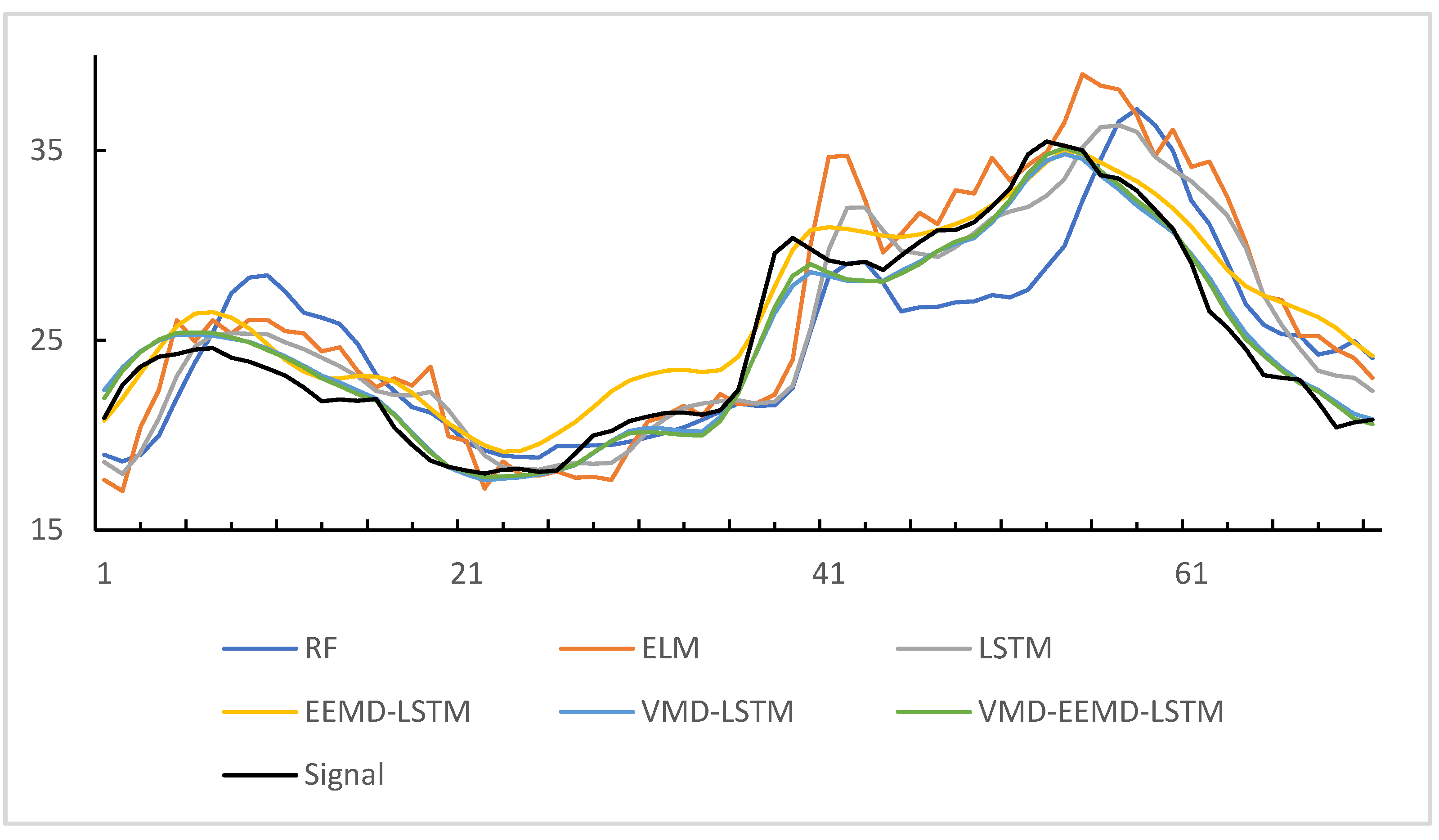 Agriculture 14 00060 g007
