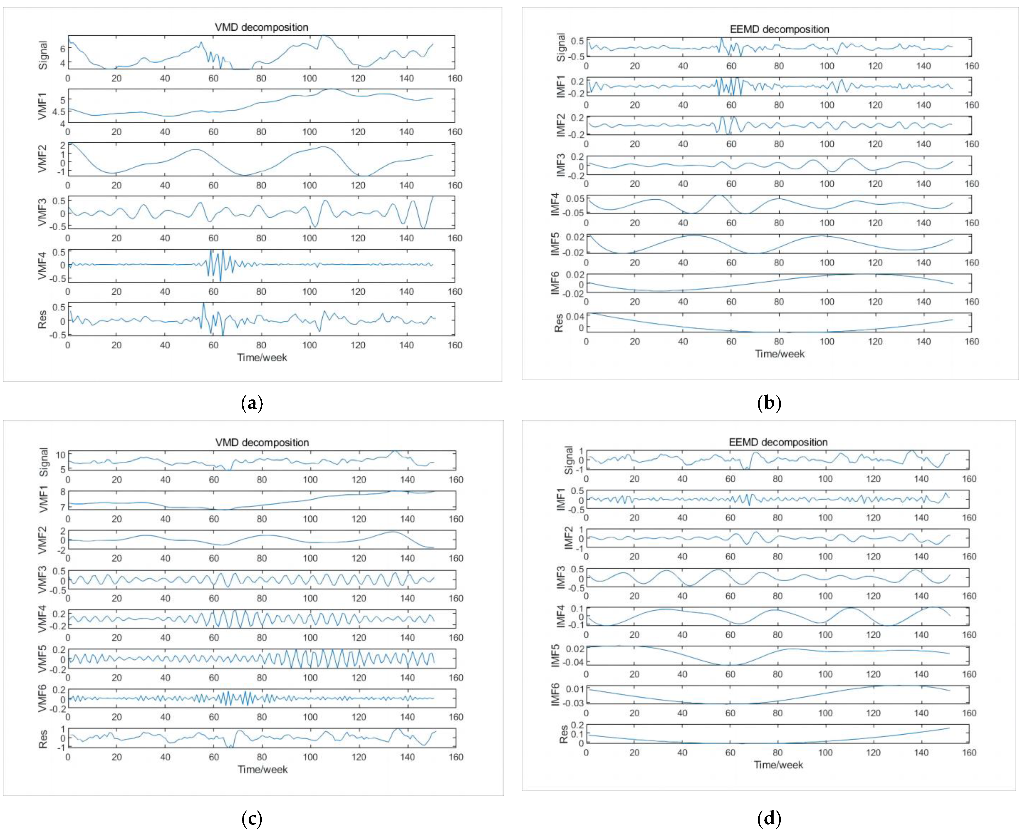 Agriculture 14 00060 g009a