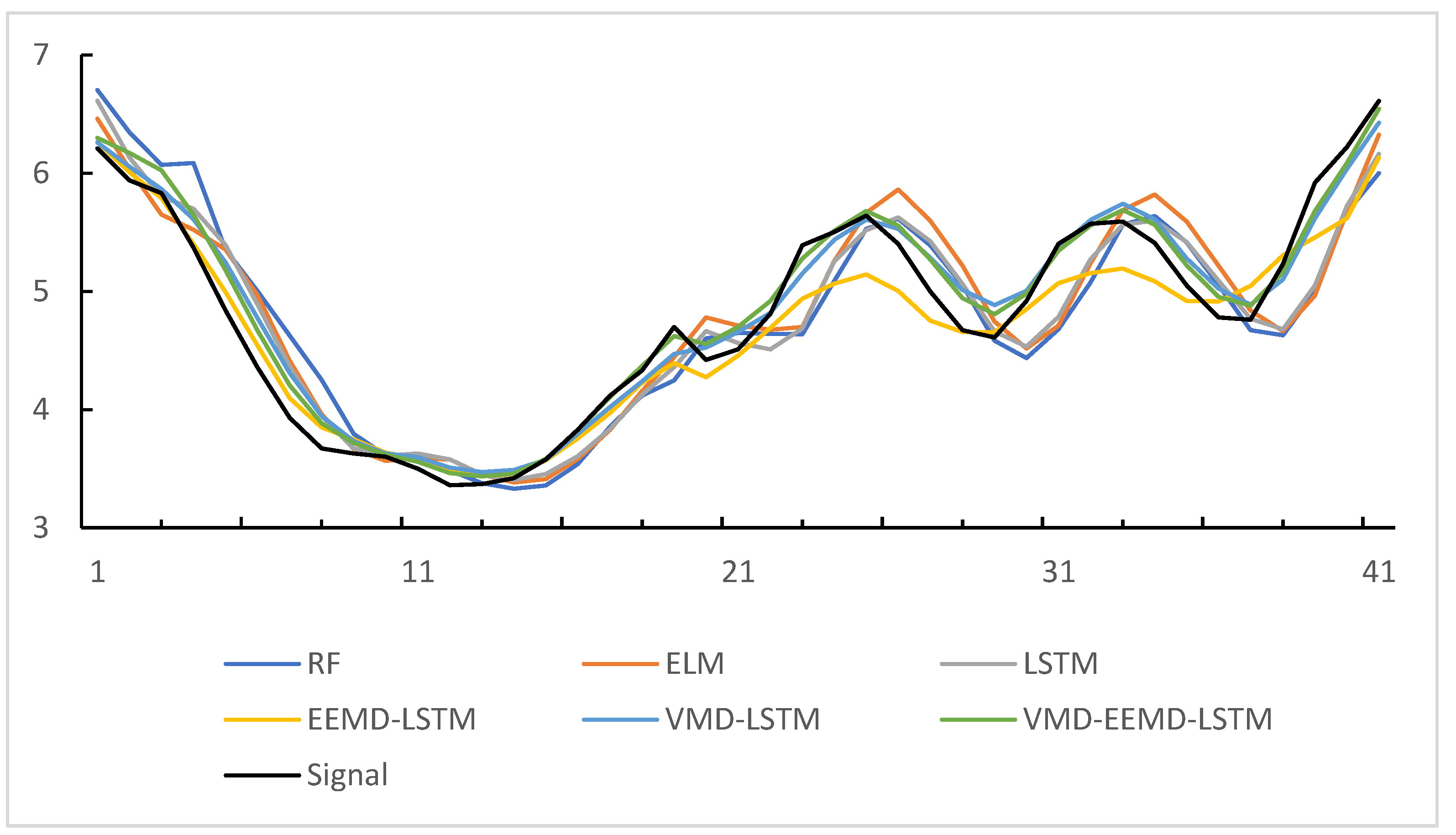 Agriculture 14 00060 g010