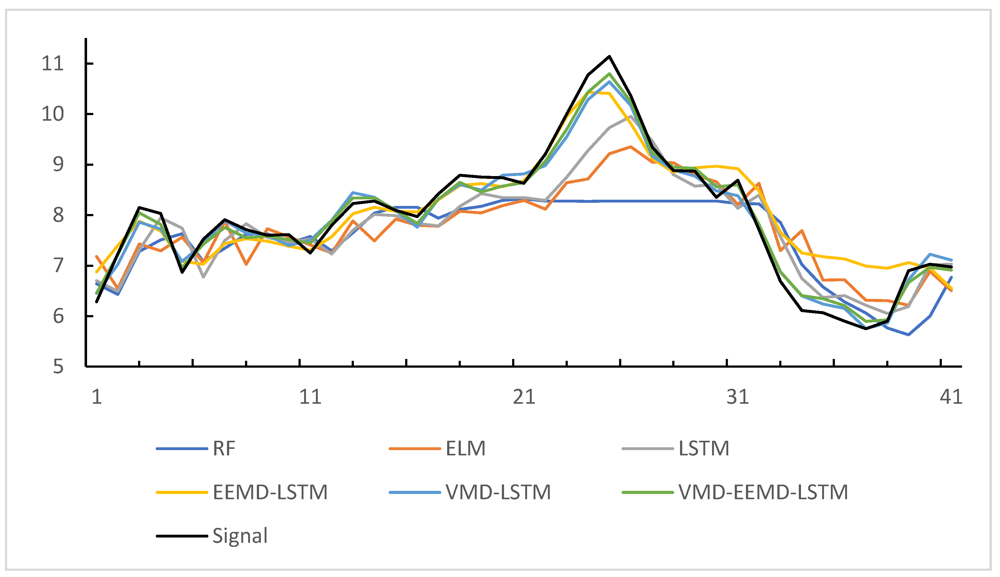 Agriculture 14 00060 g011